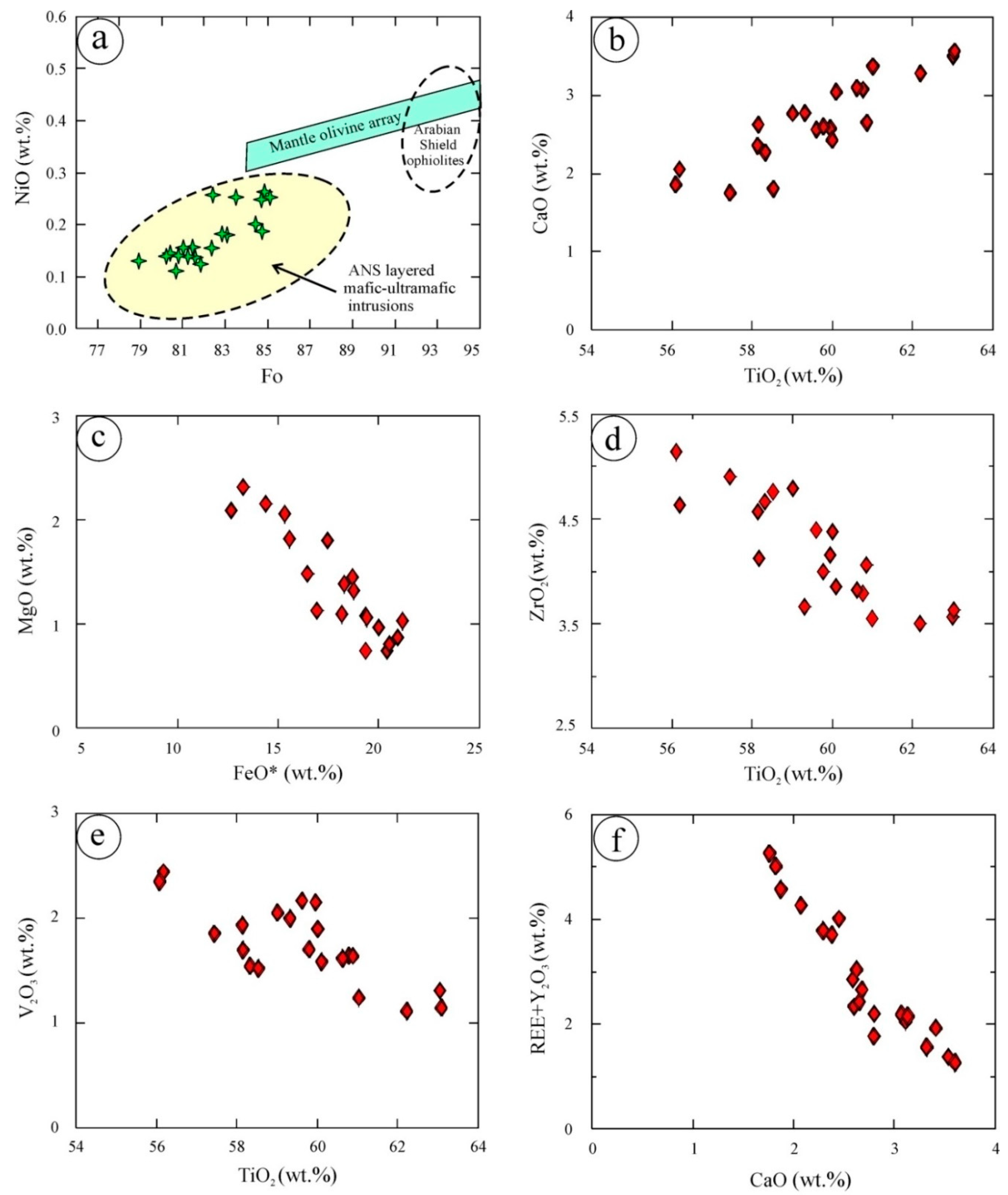 Minerals 13 00172 g004