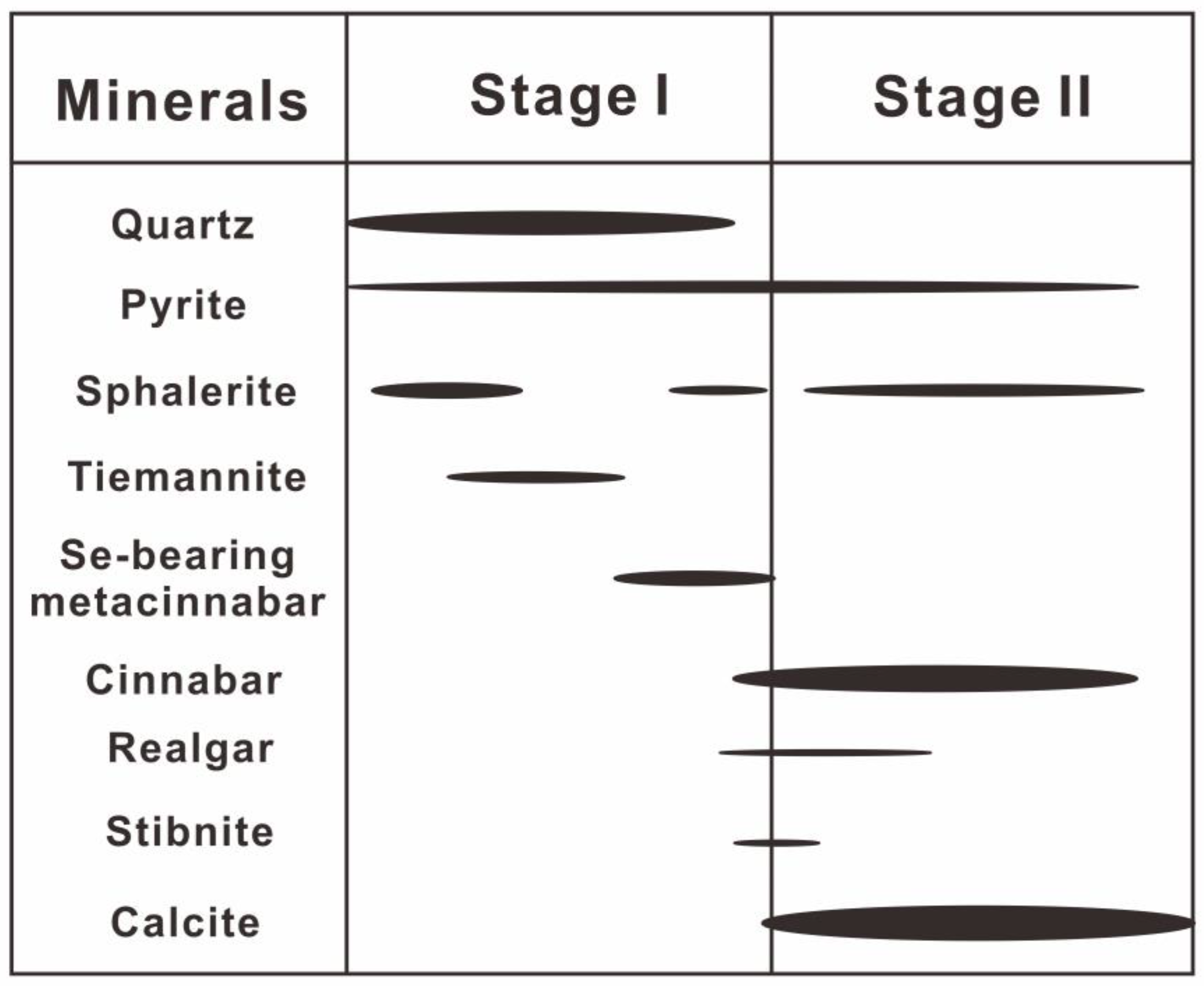 Minerals 13 00173 g004