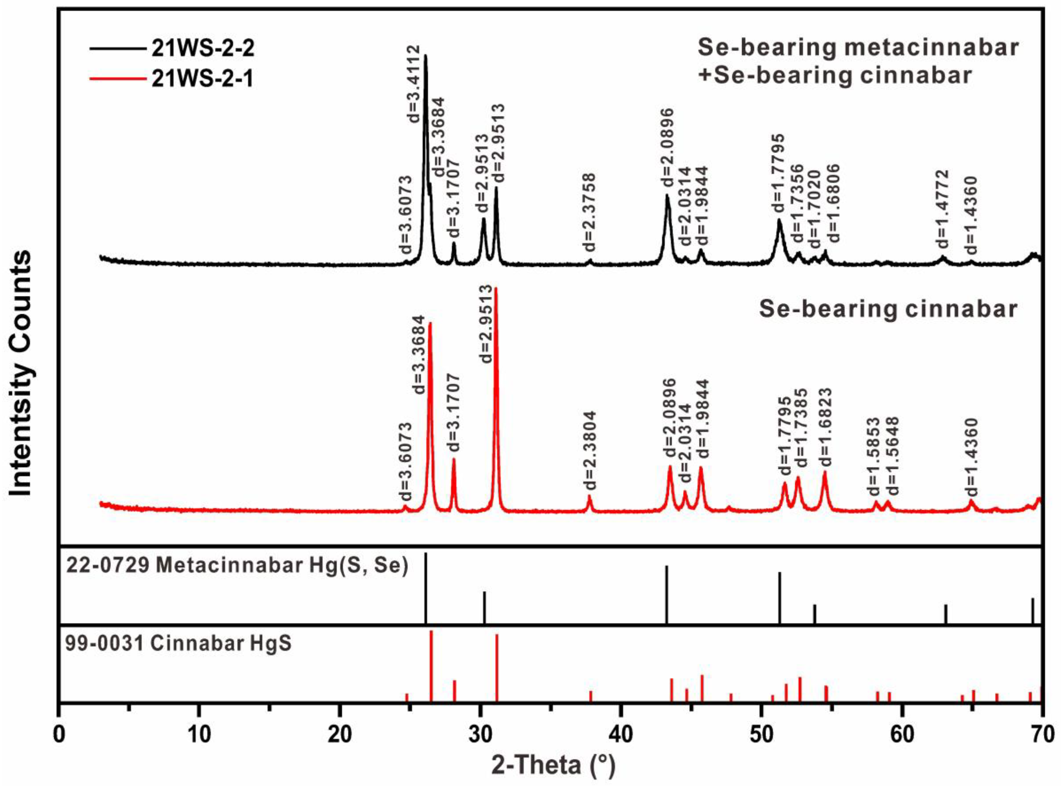 Minerals 13 00173 g007 Minerals 13 00173 g007