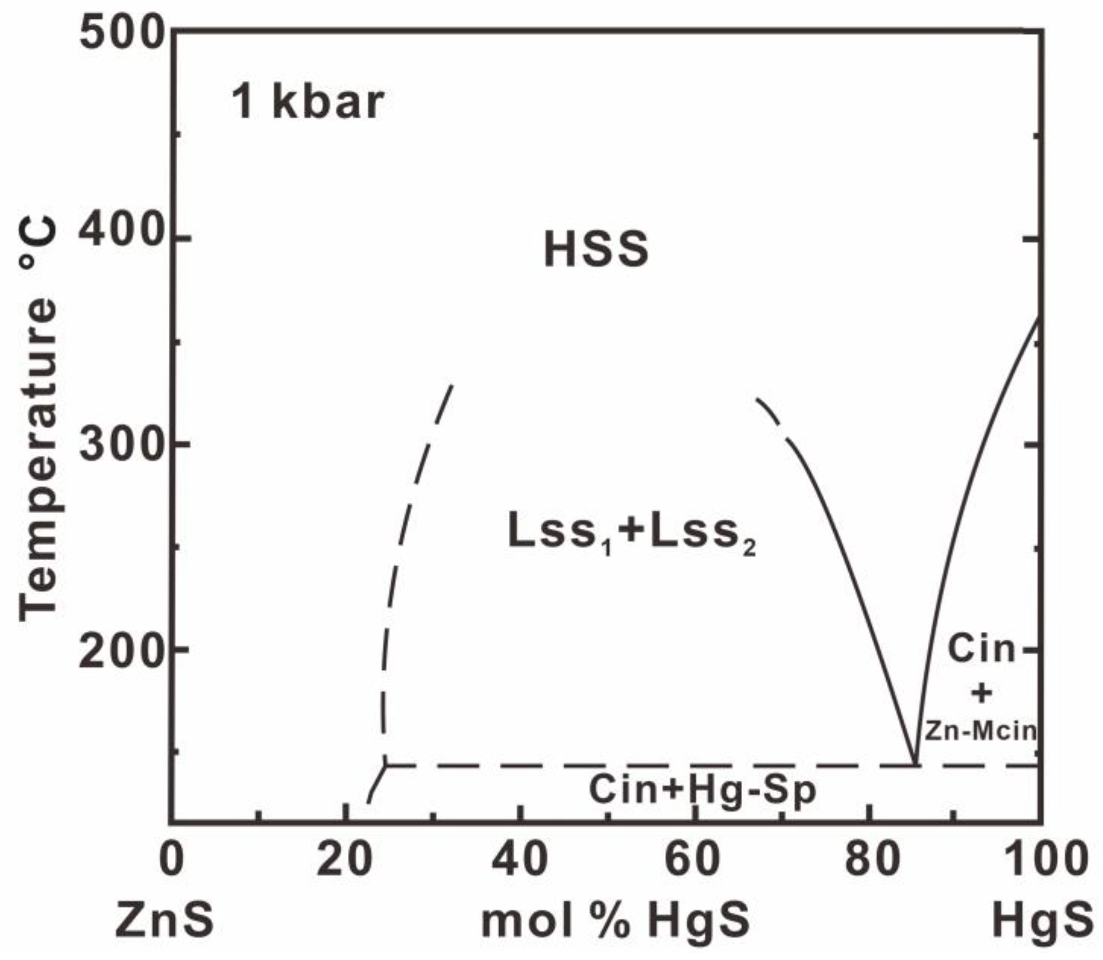 Minerals 13 00173 g010 Minerals 13 00173 g010