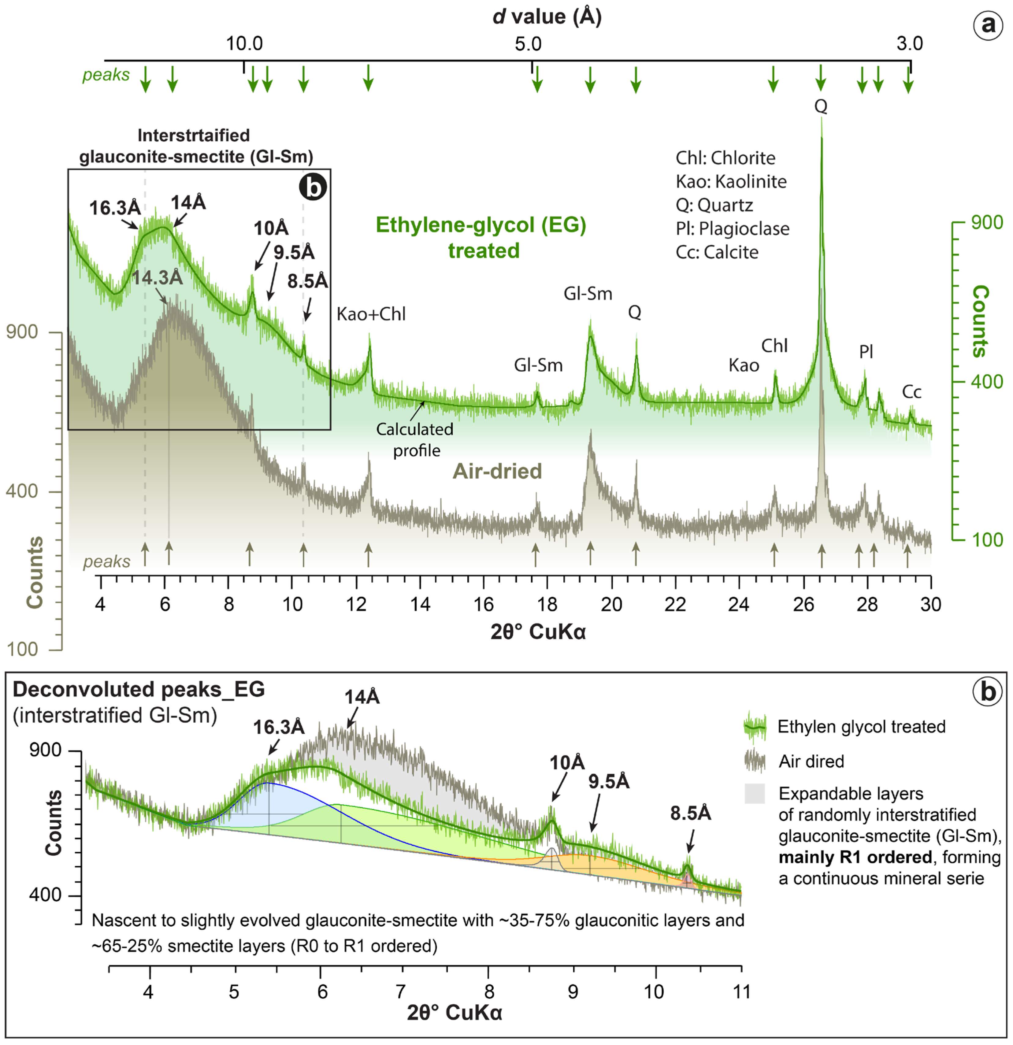 Minerals 13 00177 g005 Minerals 13 00177 g005