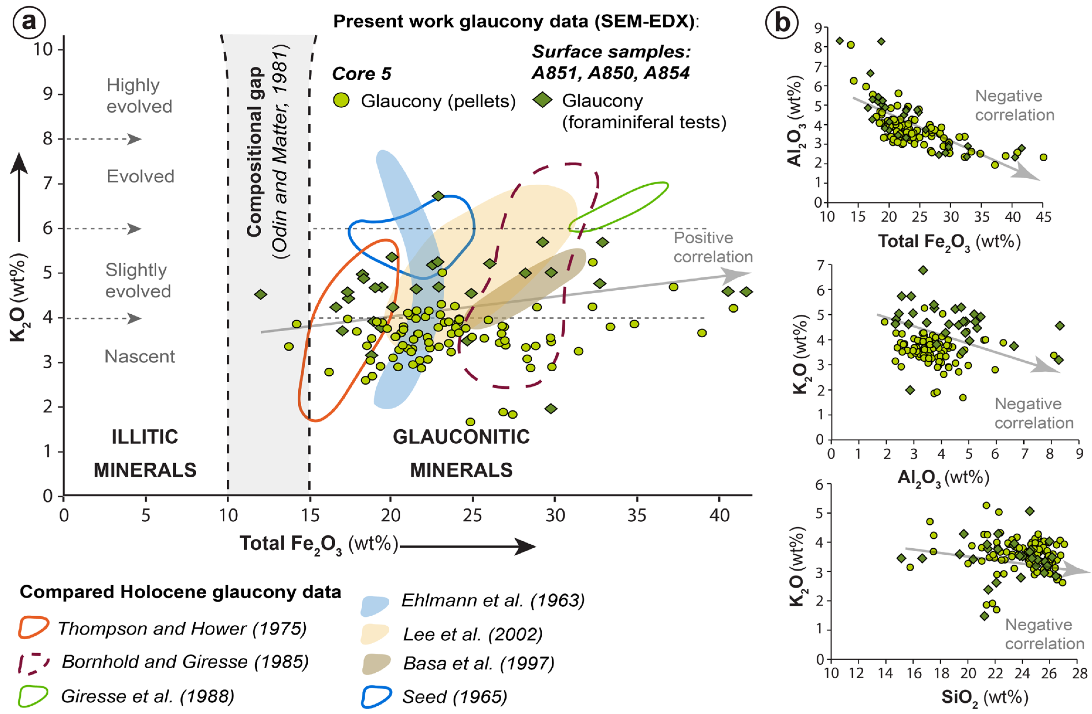 Minerals 13 00177 g006 Minerals 13 00177 g006