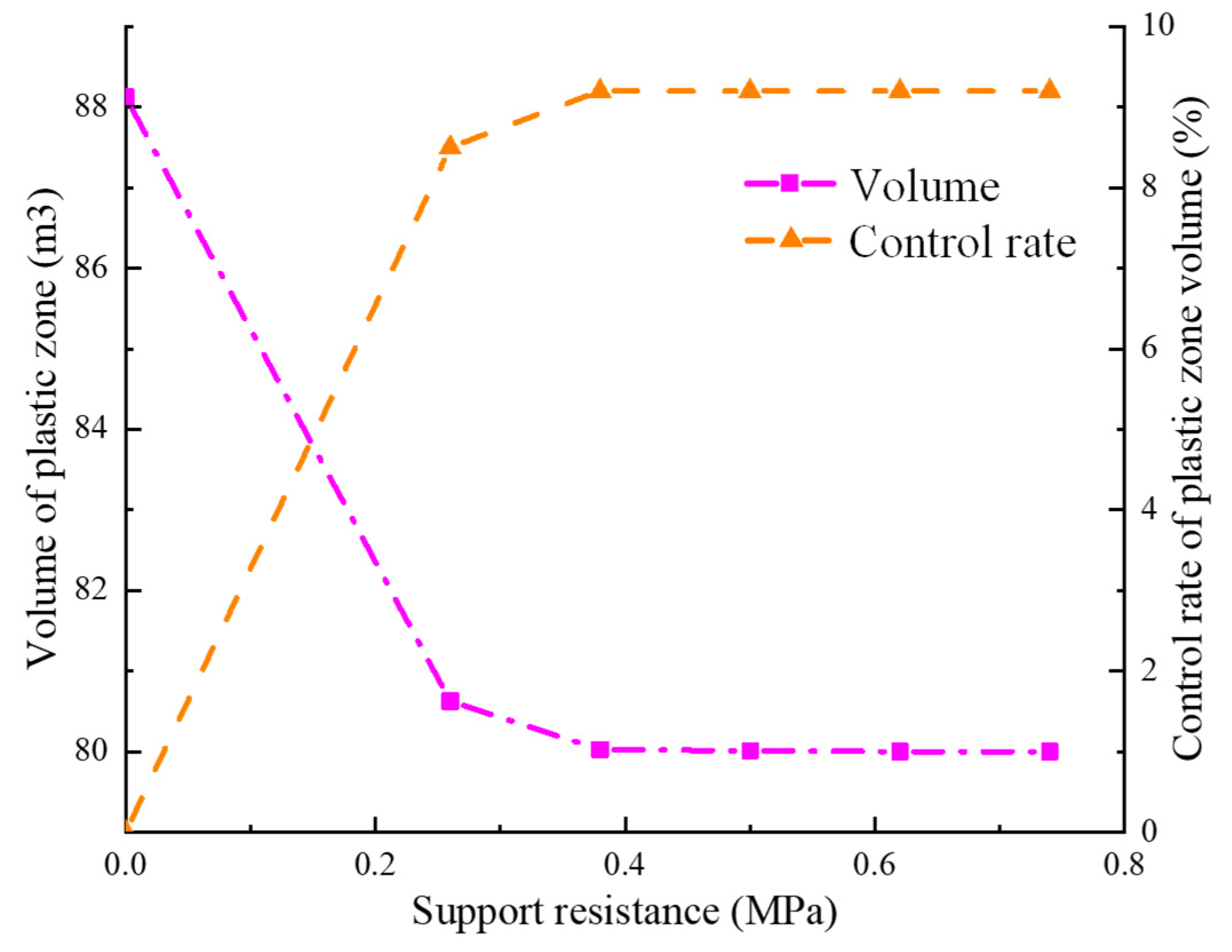 Minerals 13 00178 g013 Minerals 13 00178 g013
