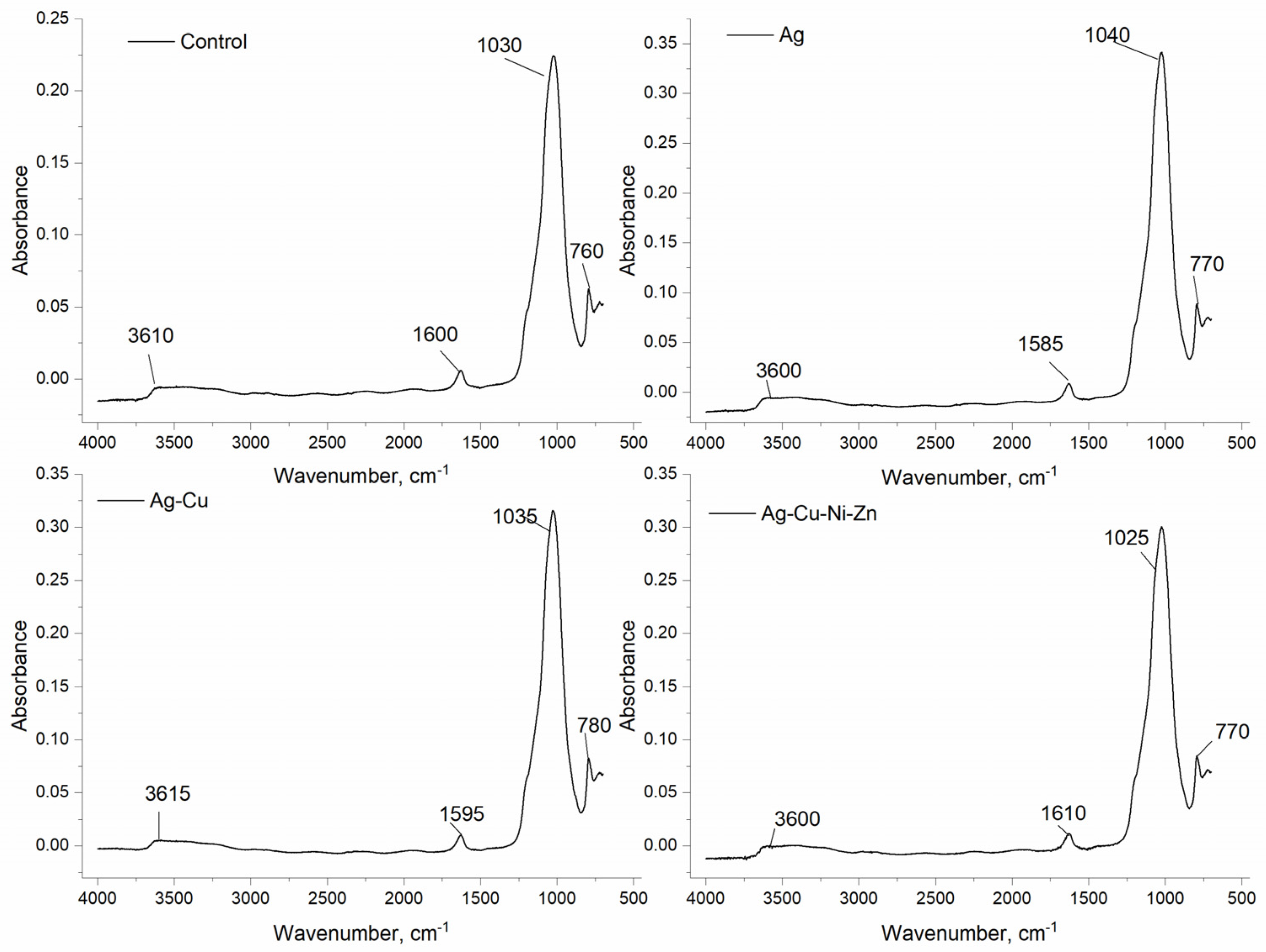 Minerals 13 00179 g008