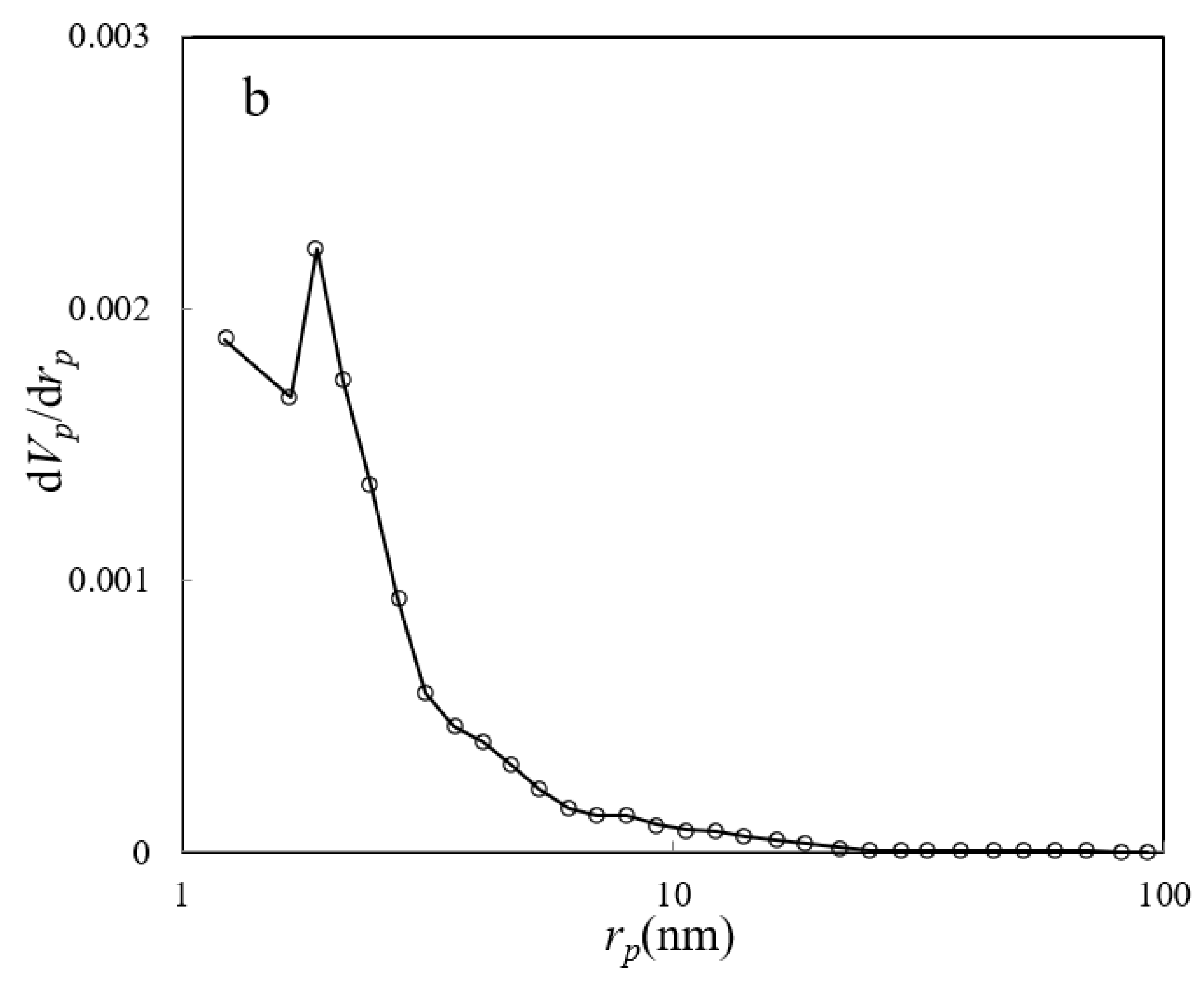 Minerals 13 00180 g005b Minerals 13 00180 g005b