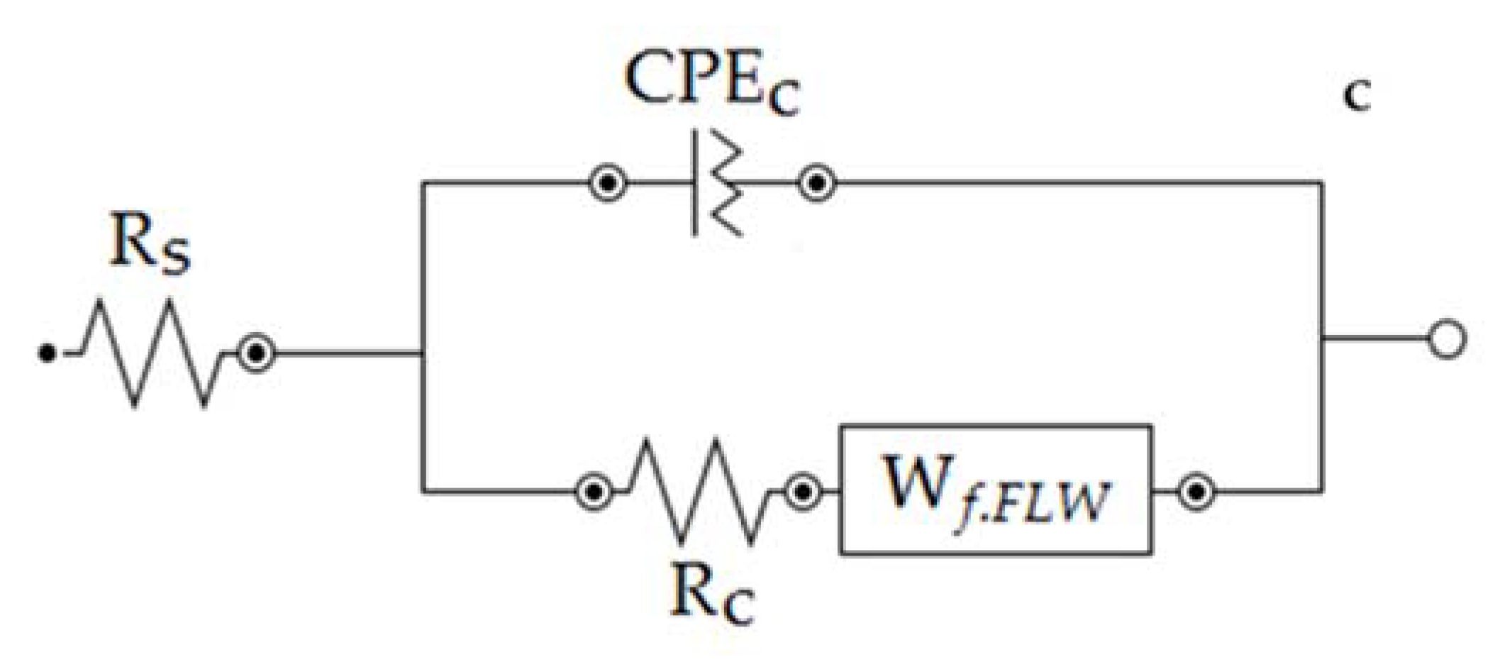 Minerals 13 00180 g011b Minerals 13 00180 g011b