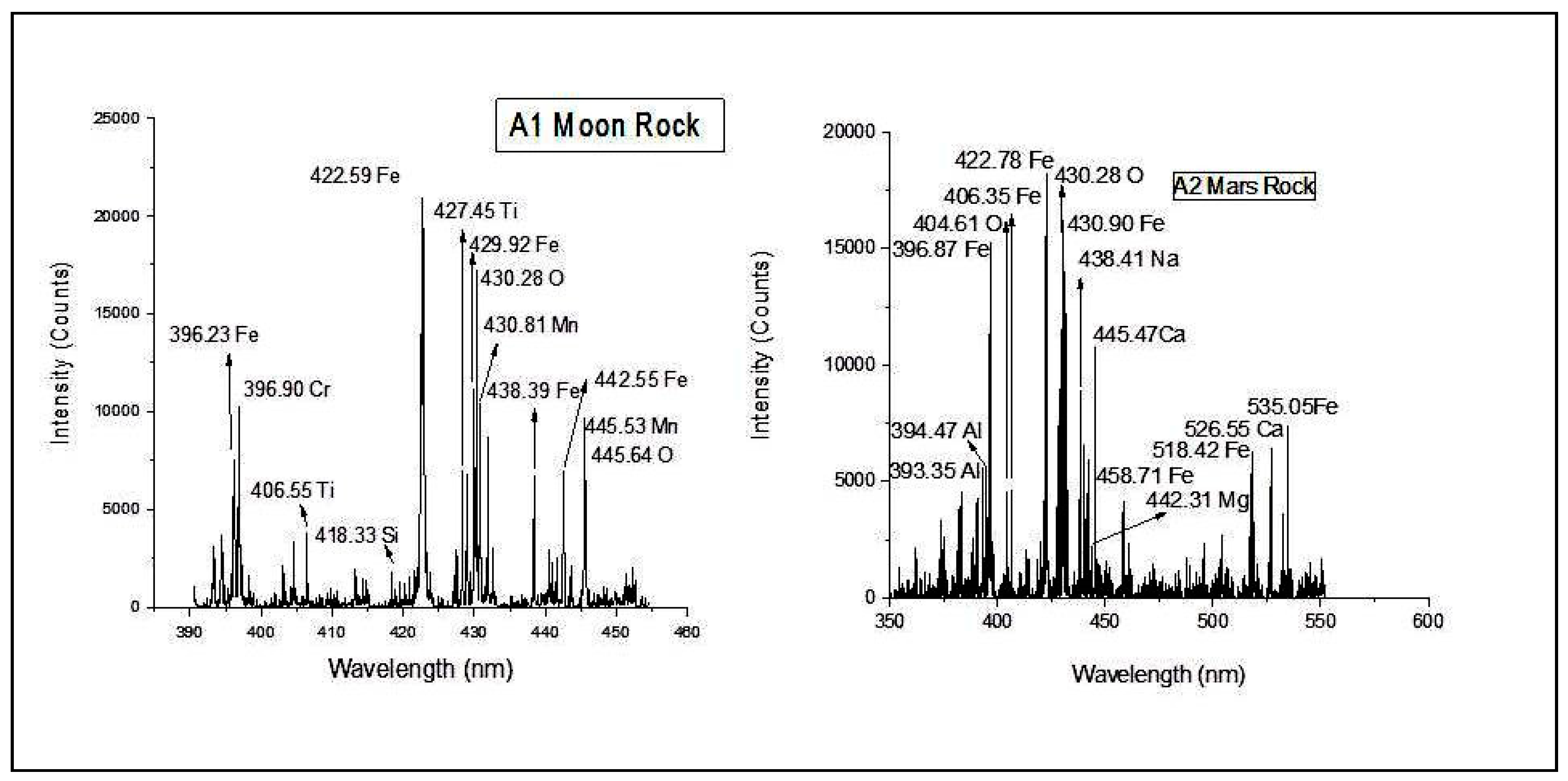 Minerals 13 00182 g003