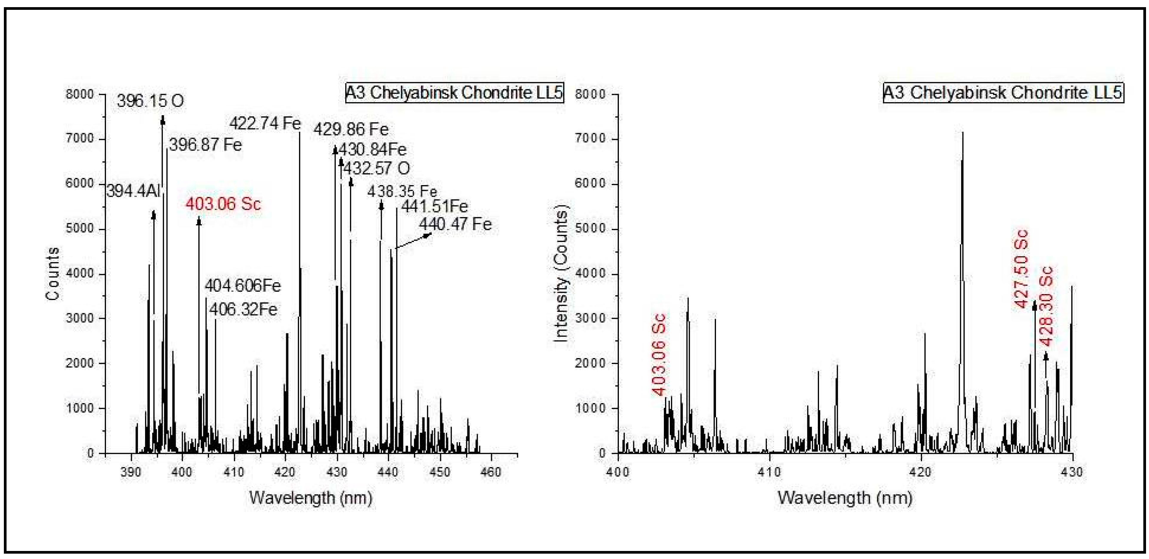 Minerals 13 00182 g004