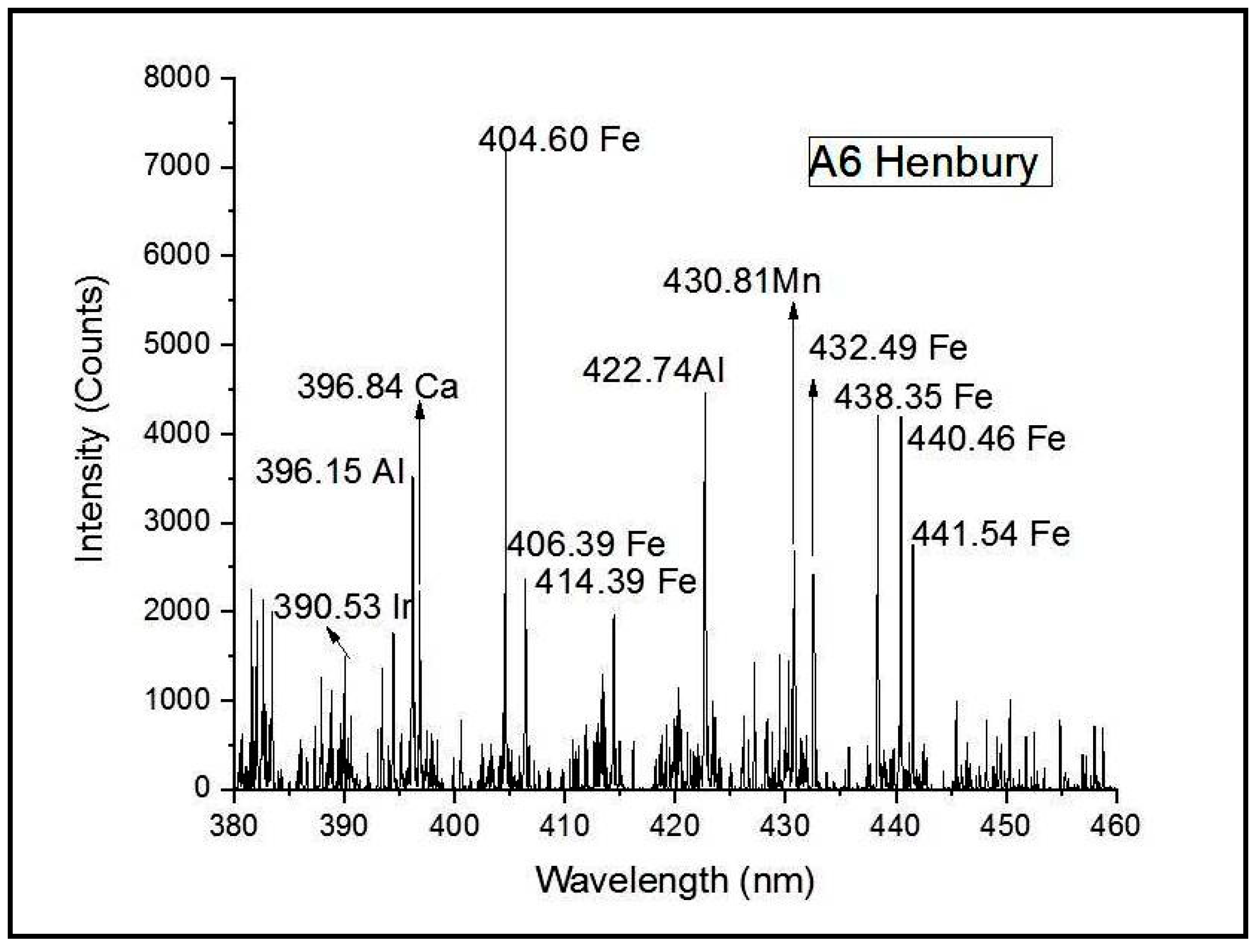 Minerals 13 00182 g007