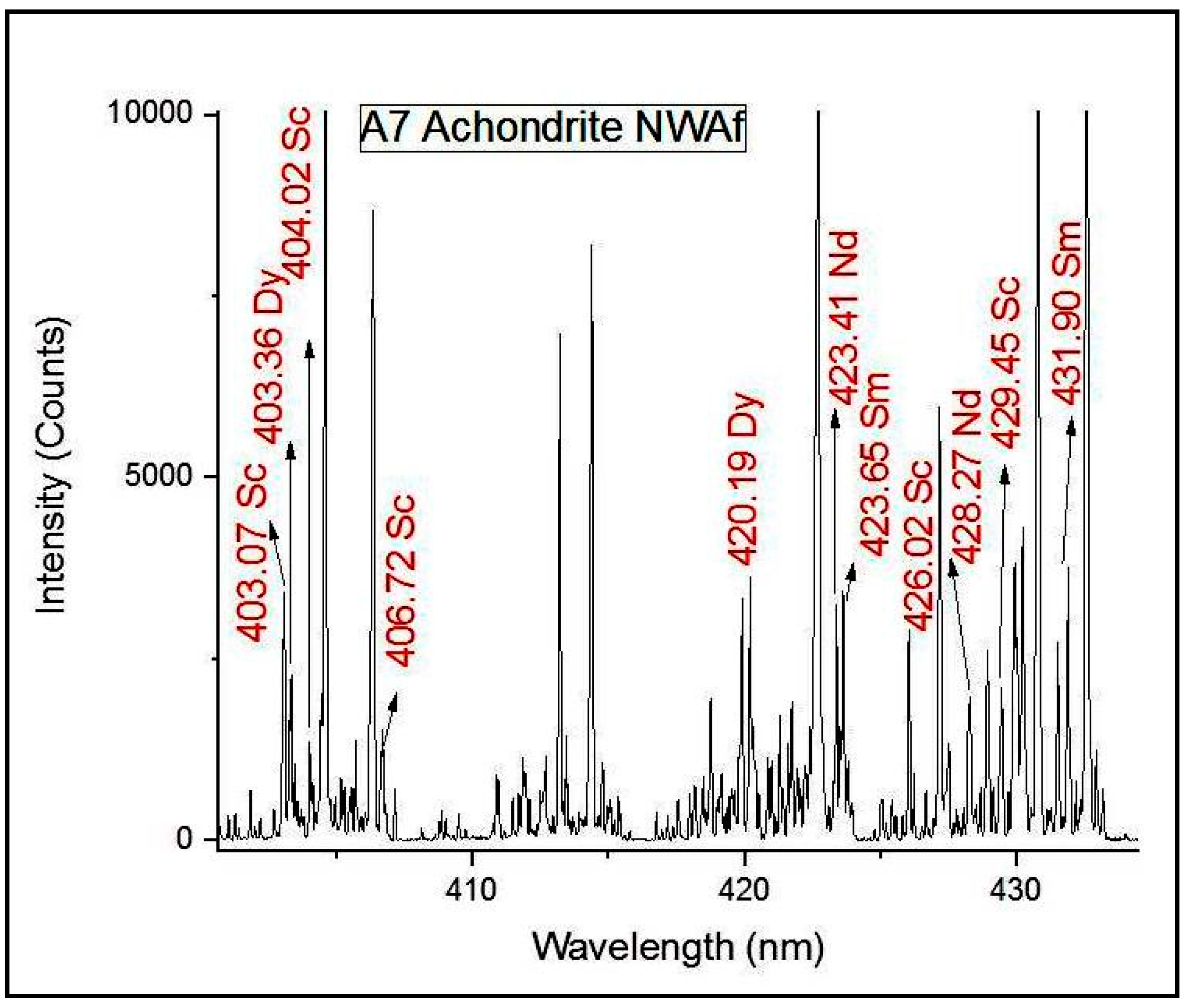 Minerals 13 00182 g009