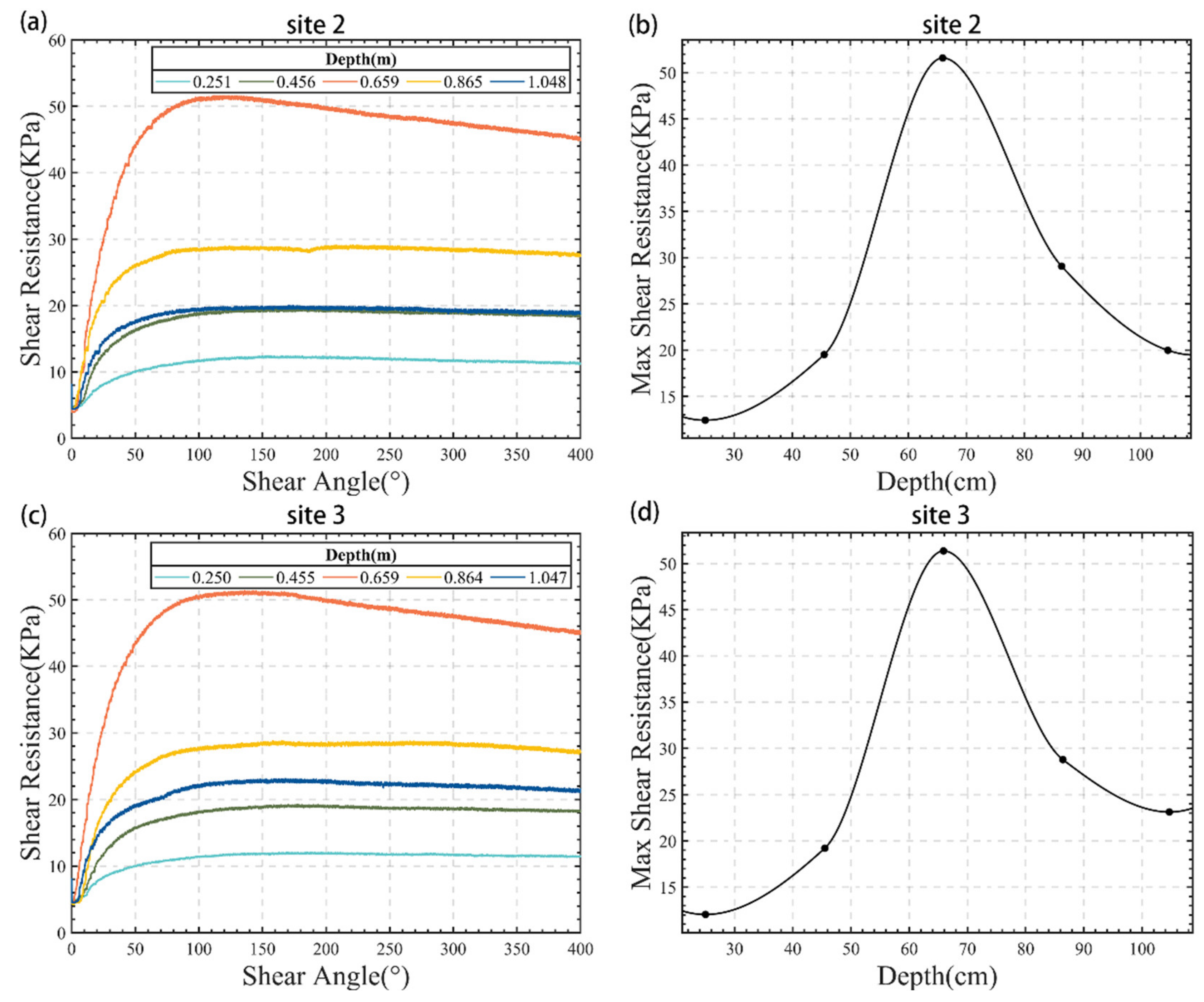 Minerals 13 00184 g017 Minerals 13 00184 g017