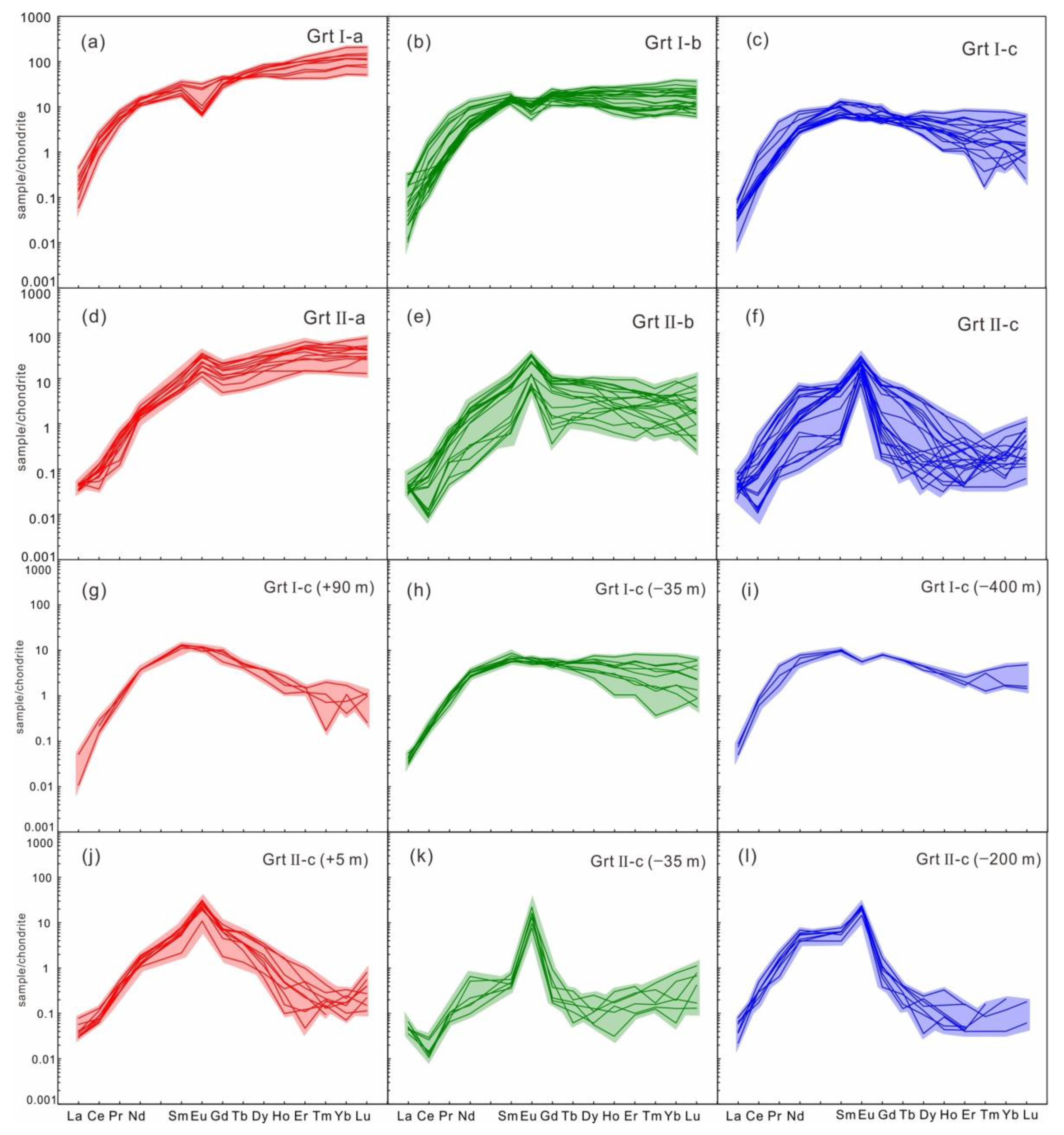 Minerals 13 00187 g009 Minerals 13 00187 g009