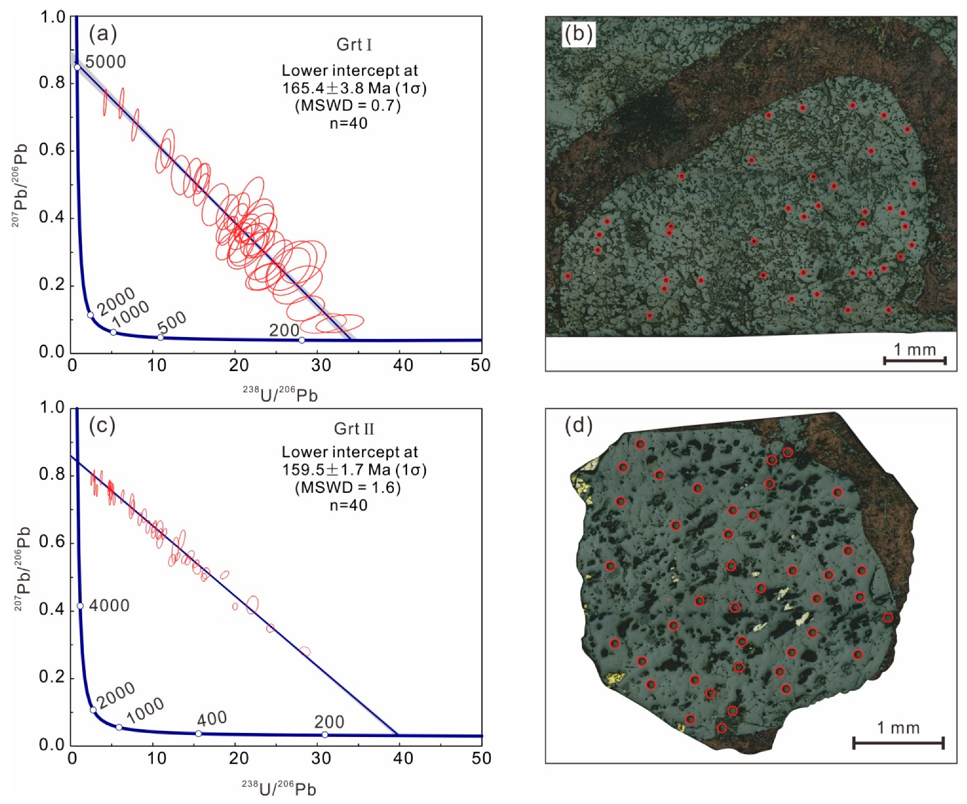 Minerals 13 00187 g010 Minerals 13 00187 g010