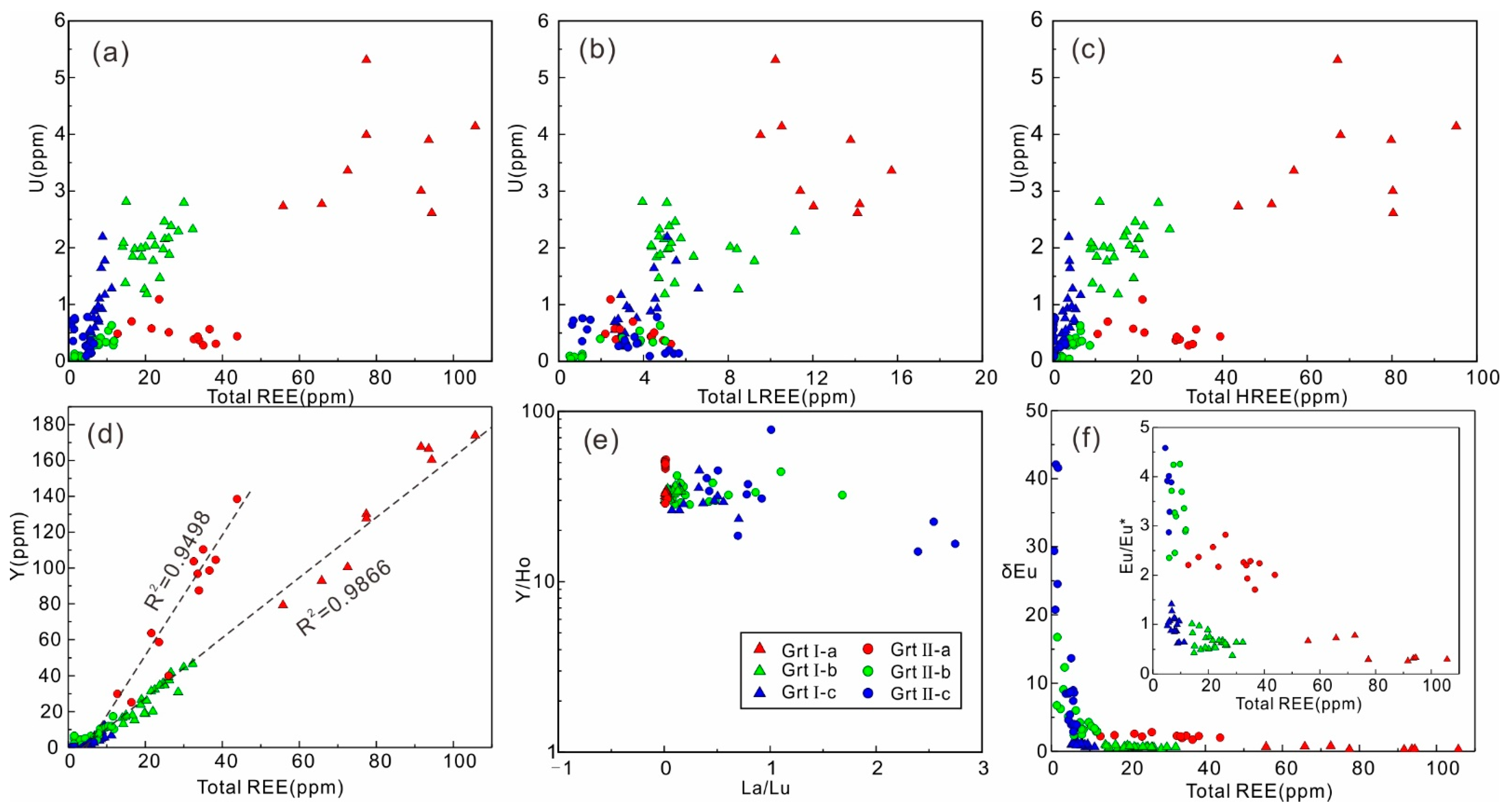 Minerals 13 00187 g013 Minerals 13 00187 g013