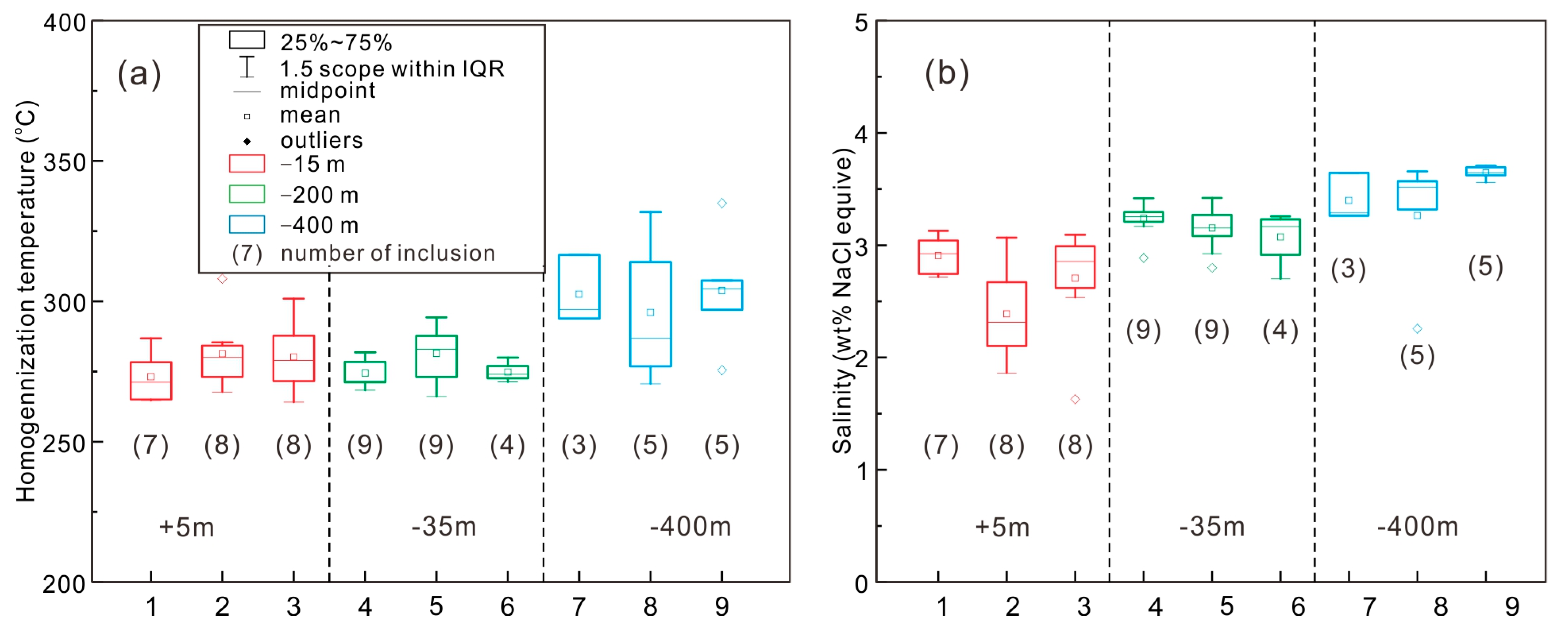 Minerals 13 00187 g014 Minerals 13 00187 g014