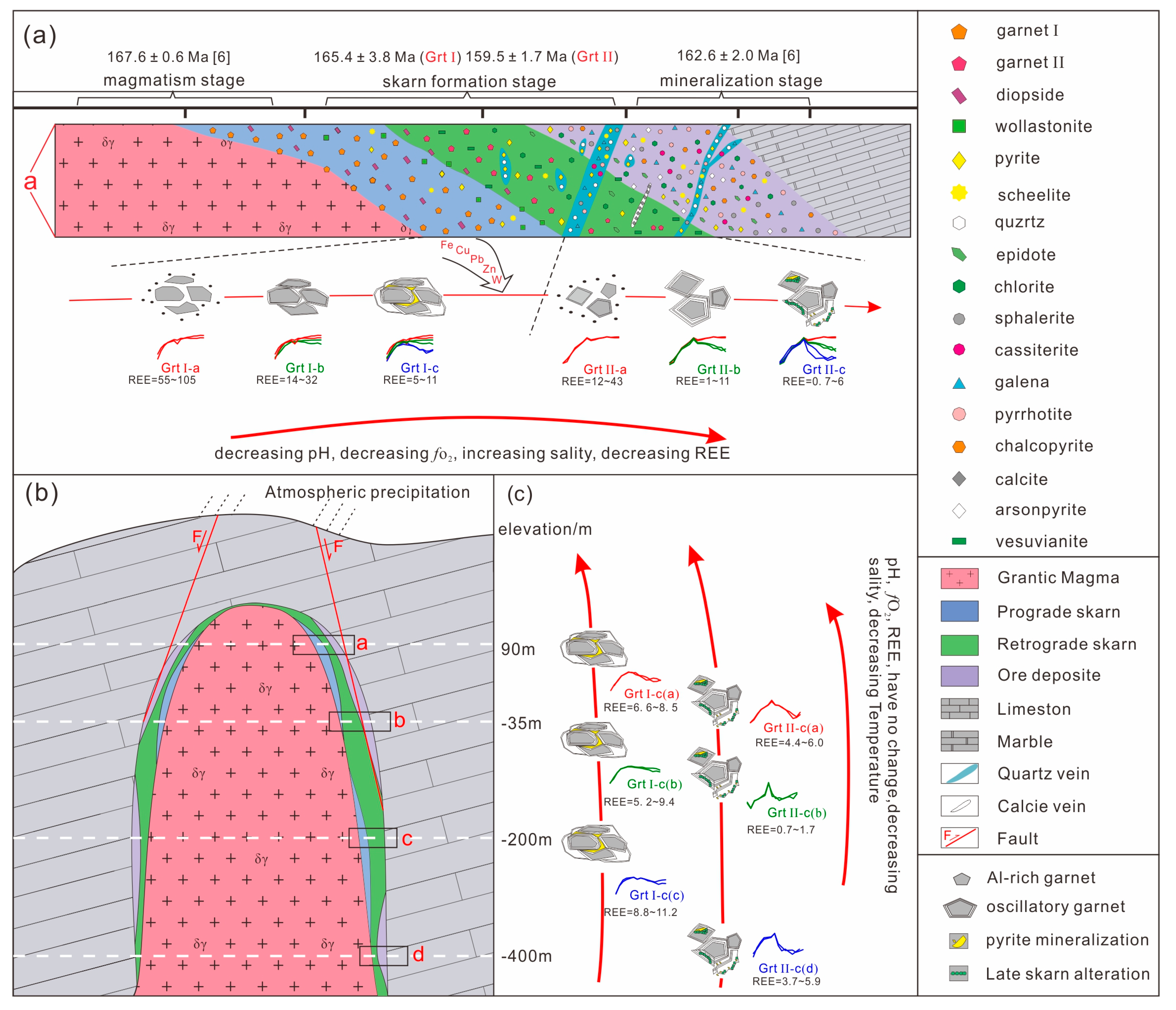 Minerals 13 00187 g015 Minerals 13 00187 g015