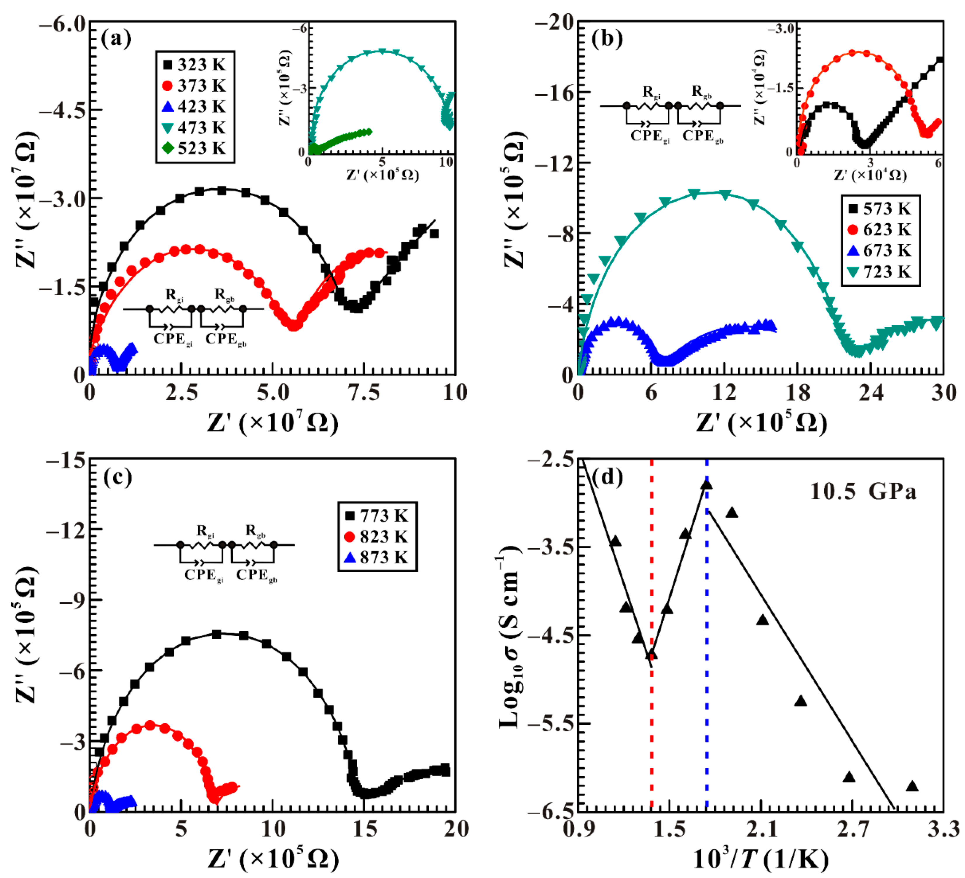 Minerals 13 00188 g007 Minerals 13 00188 g007