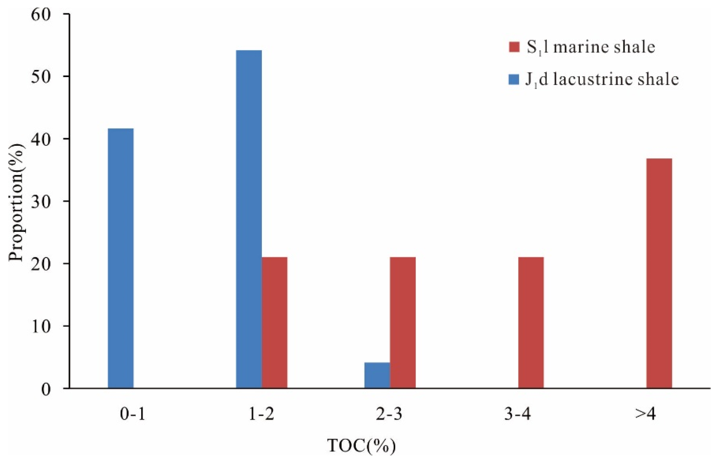 Minerals 13 00190 g002