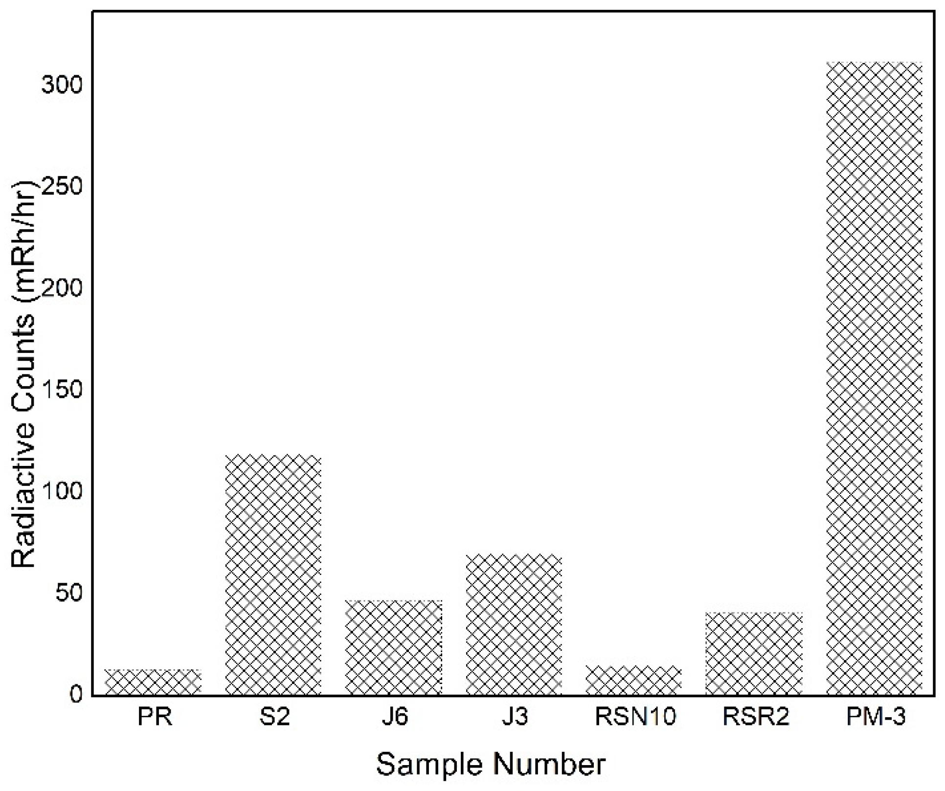 Minerals 13 00192 g003 Minerals 13 00192 g003