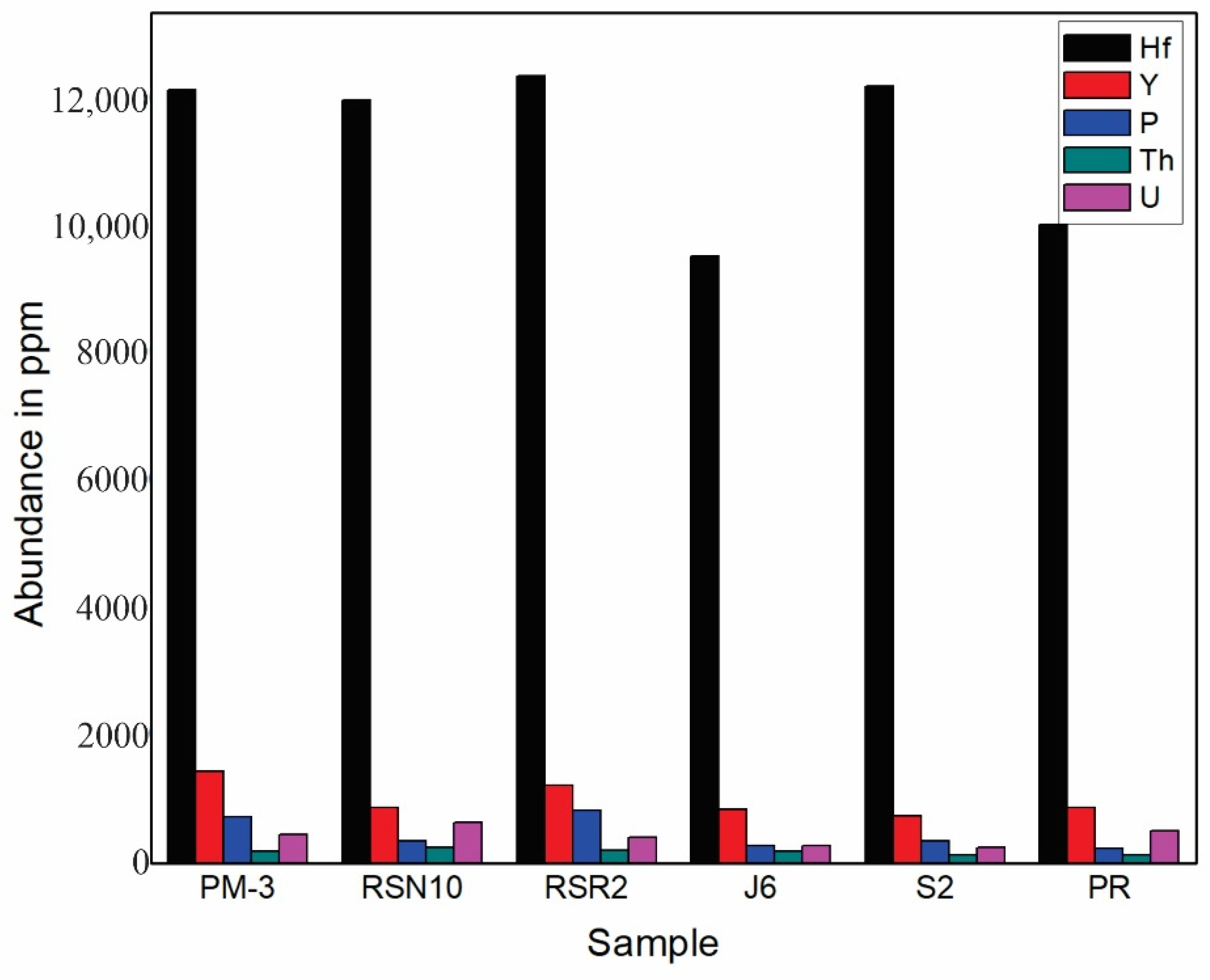Minerals 13 00192 g004 Minerals 13 00192 g004