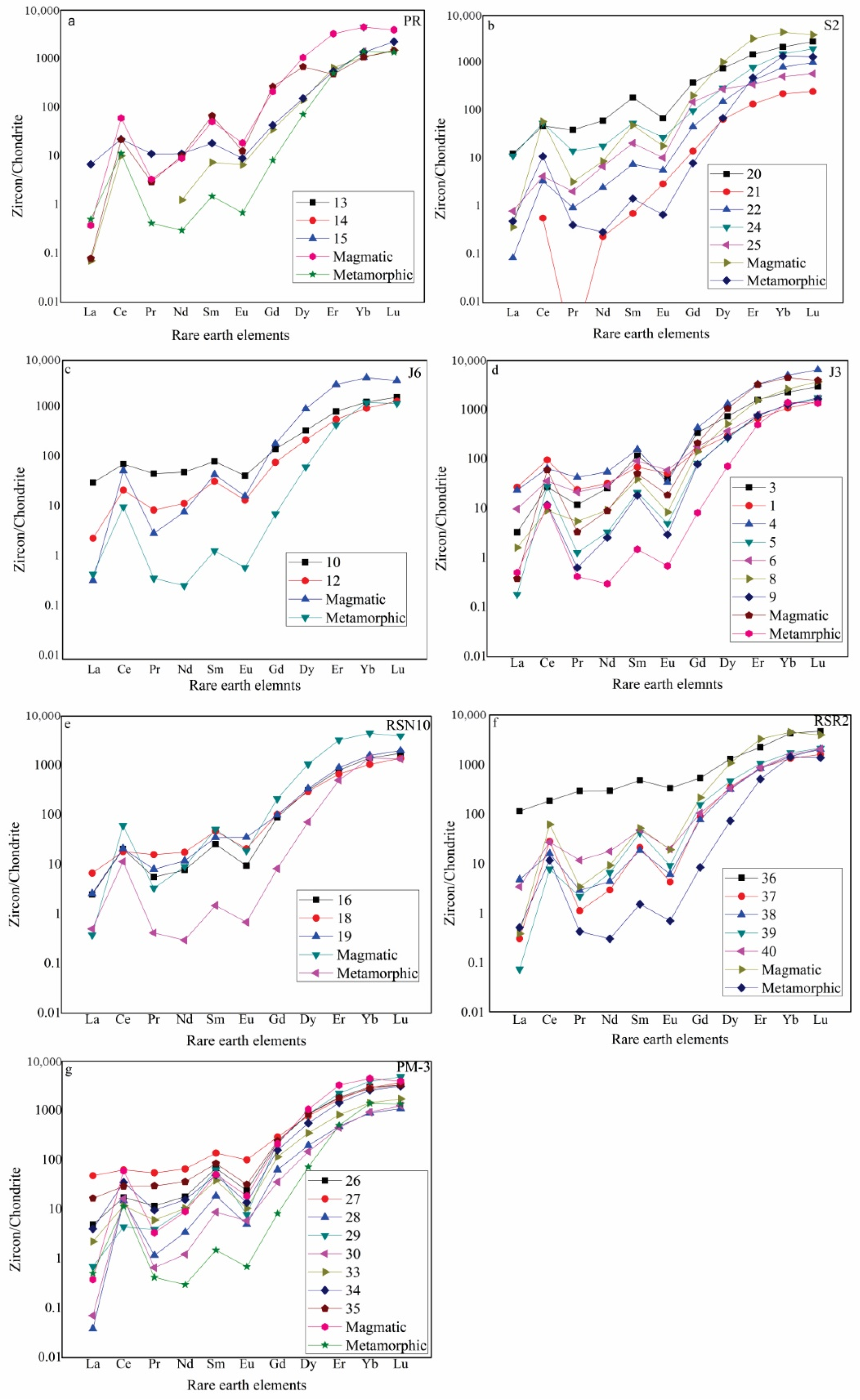 Minerals 13 00192 g007 Minerals 13 00192 g007