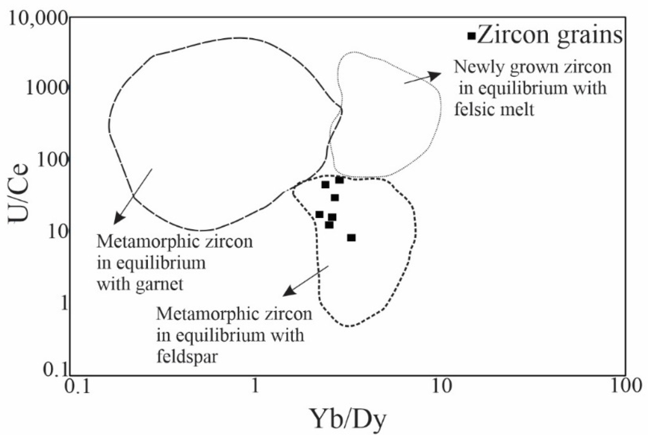 Minerals 13 00192 g008 Minerals 13 00192 g008