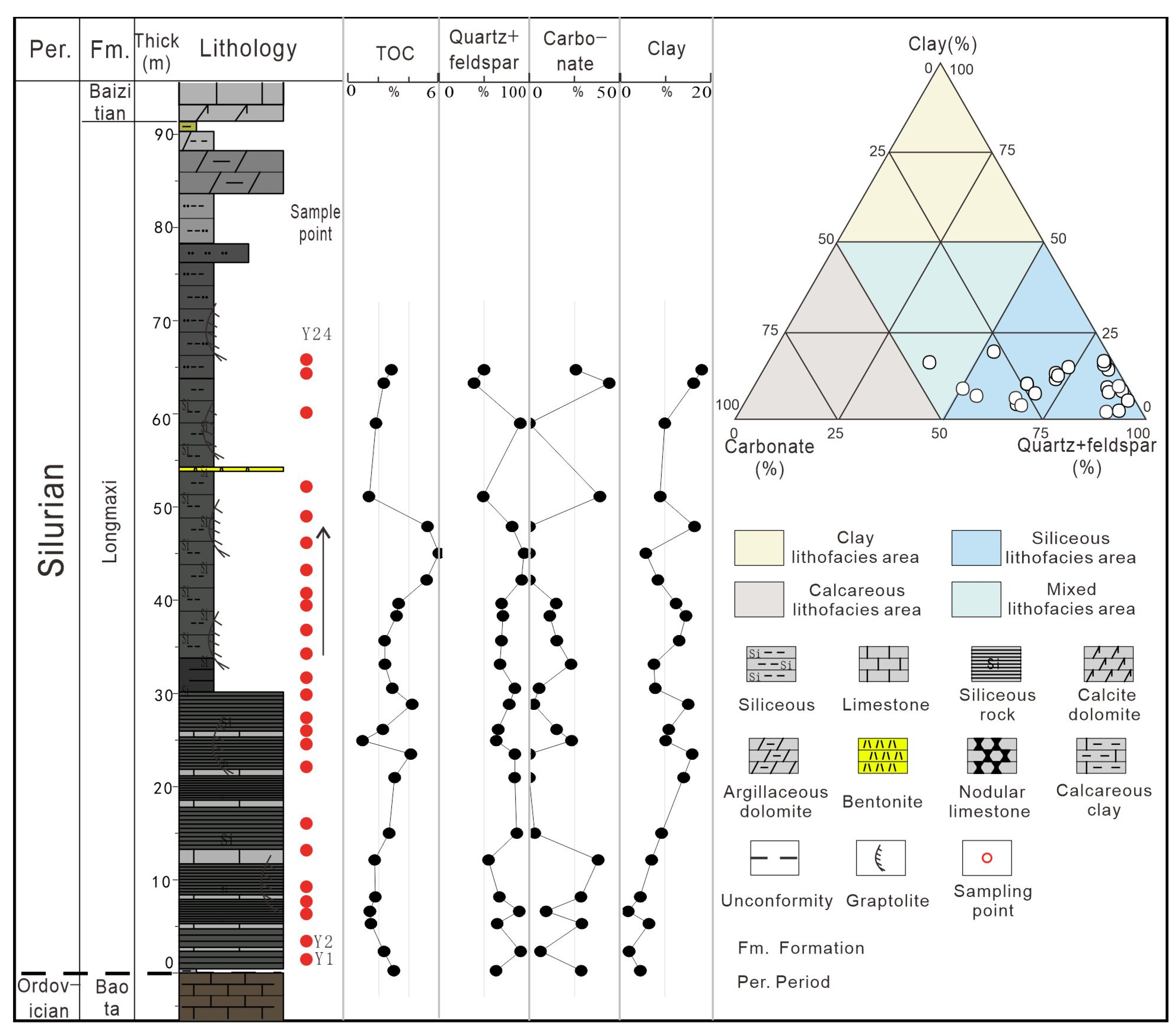 Minerals 13 00194 g003