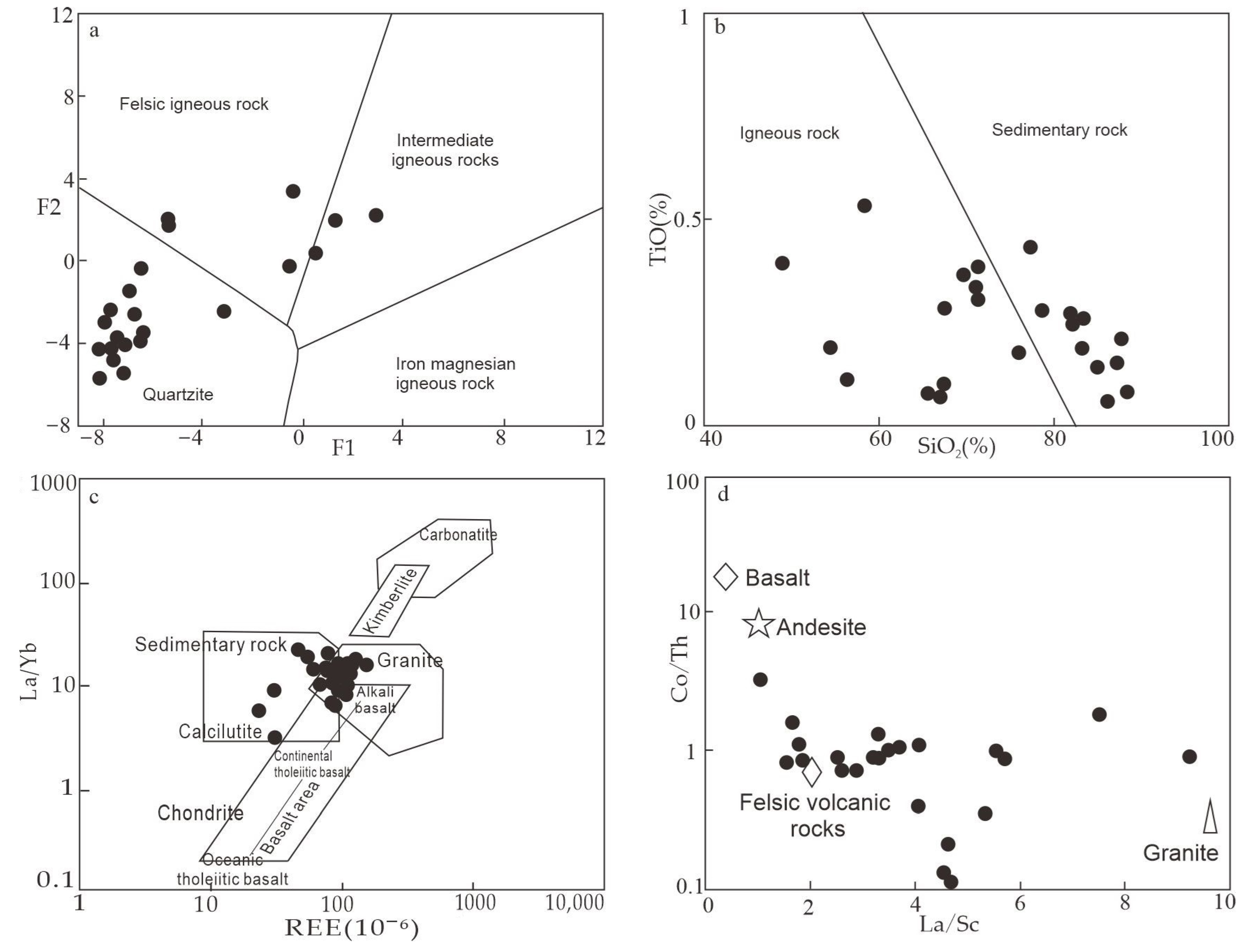 Minerals 13 00194 g006