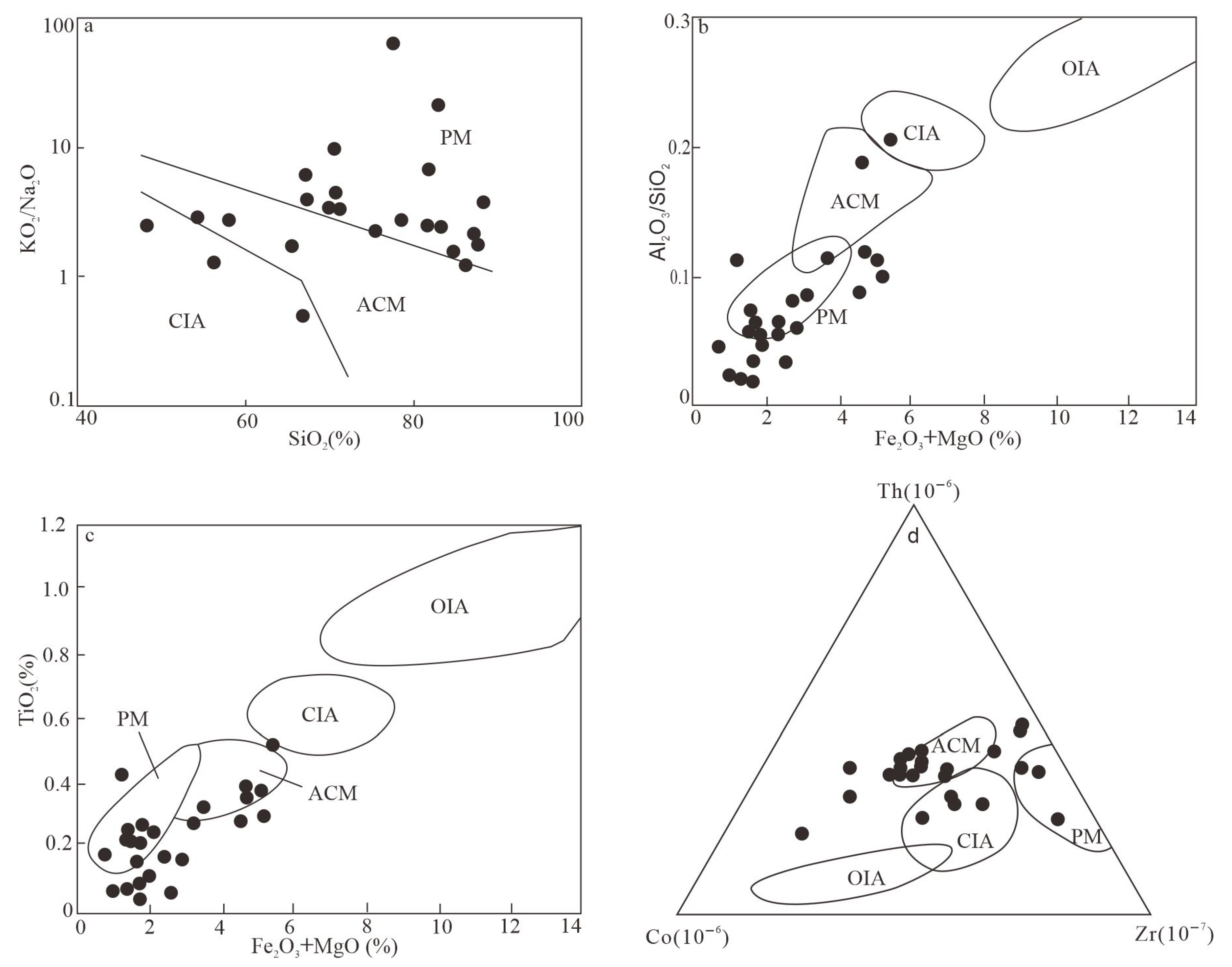 Minerals 13 00194 g008