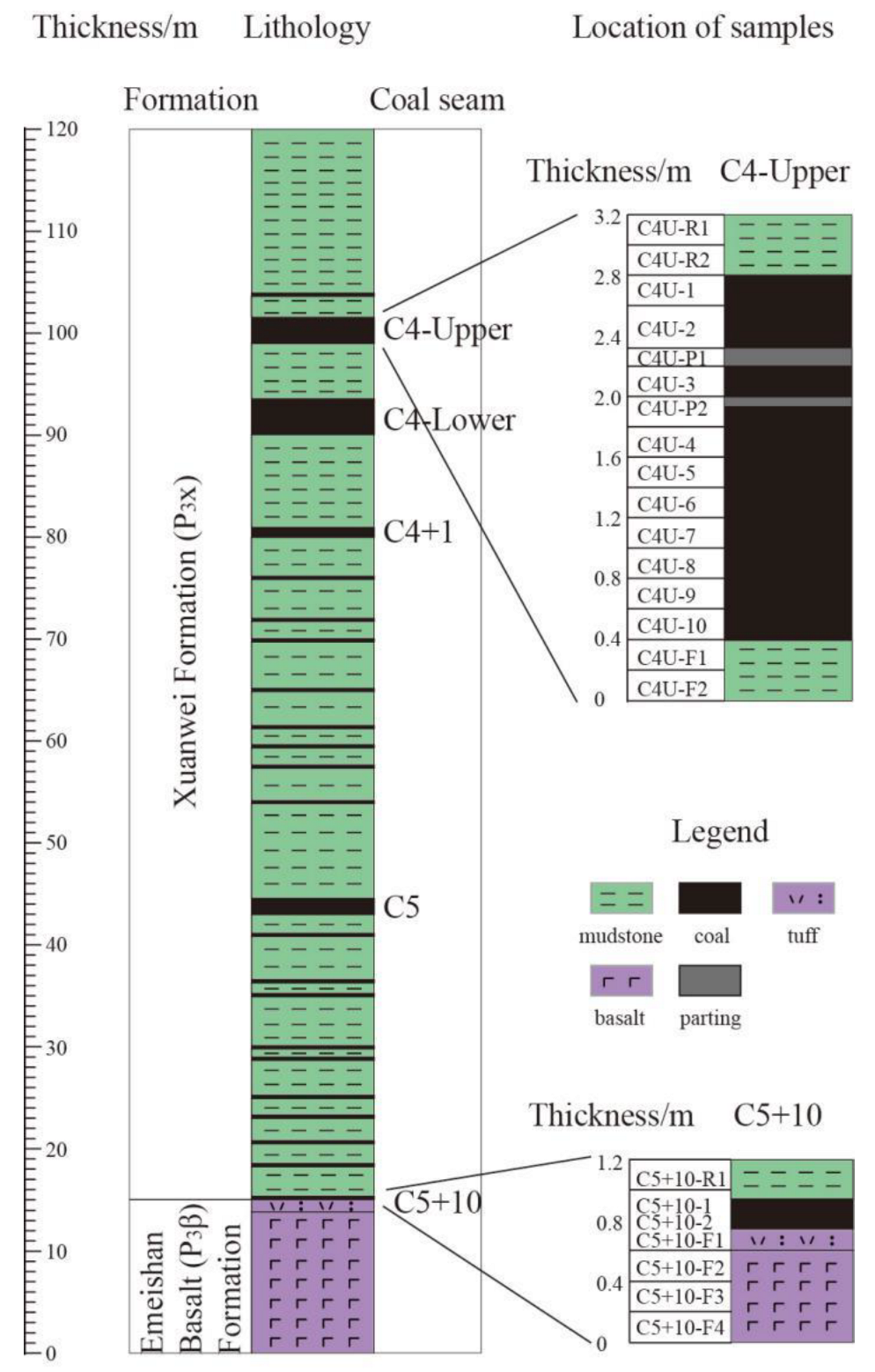 Minerals 13 00195 g002 Minerals 13 00195 g002