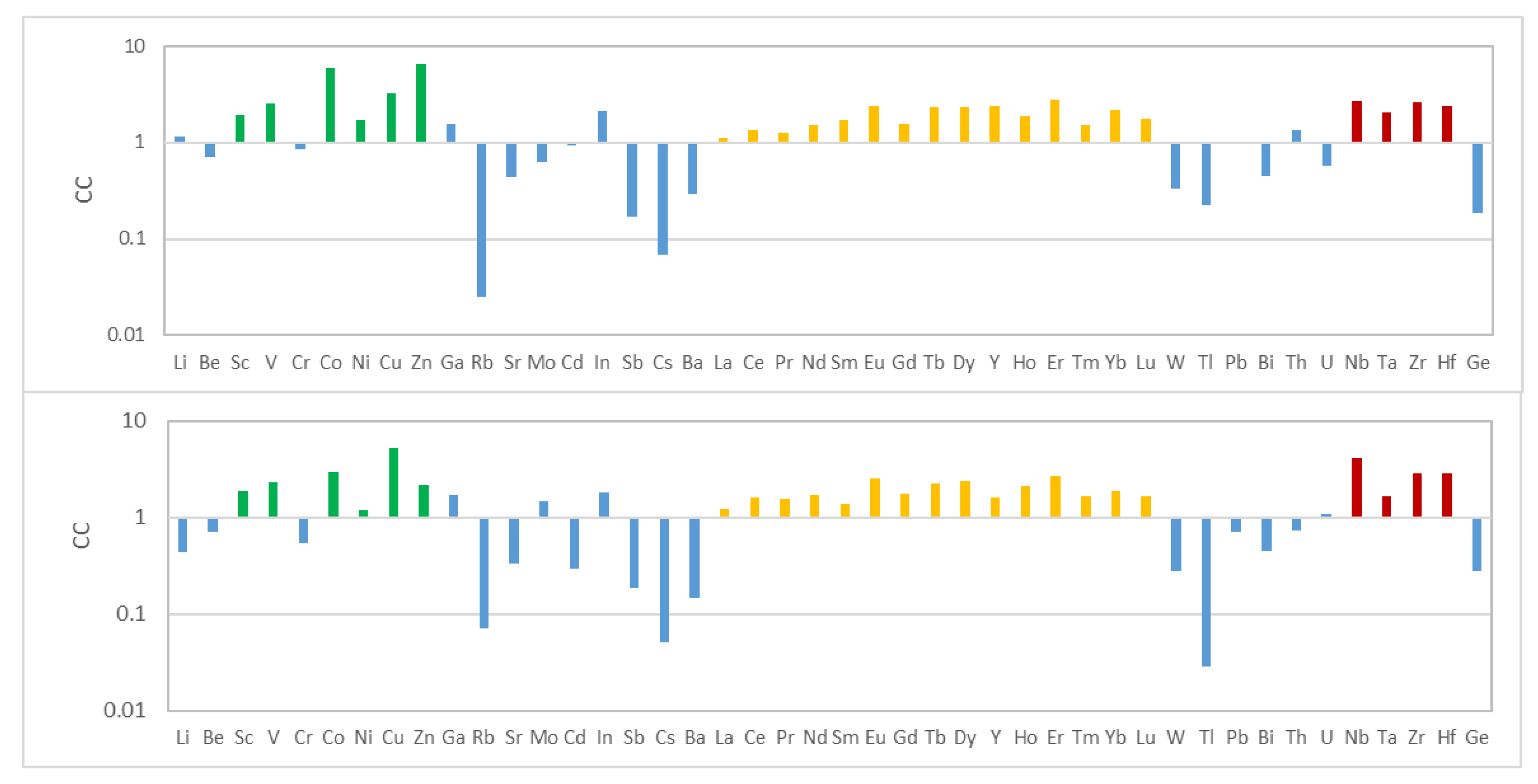 Minerals 13 00195 g004 Minerals 13 00195 g004