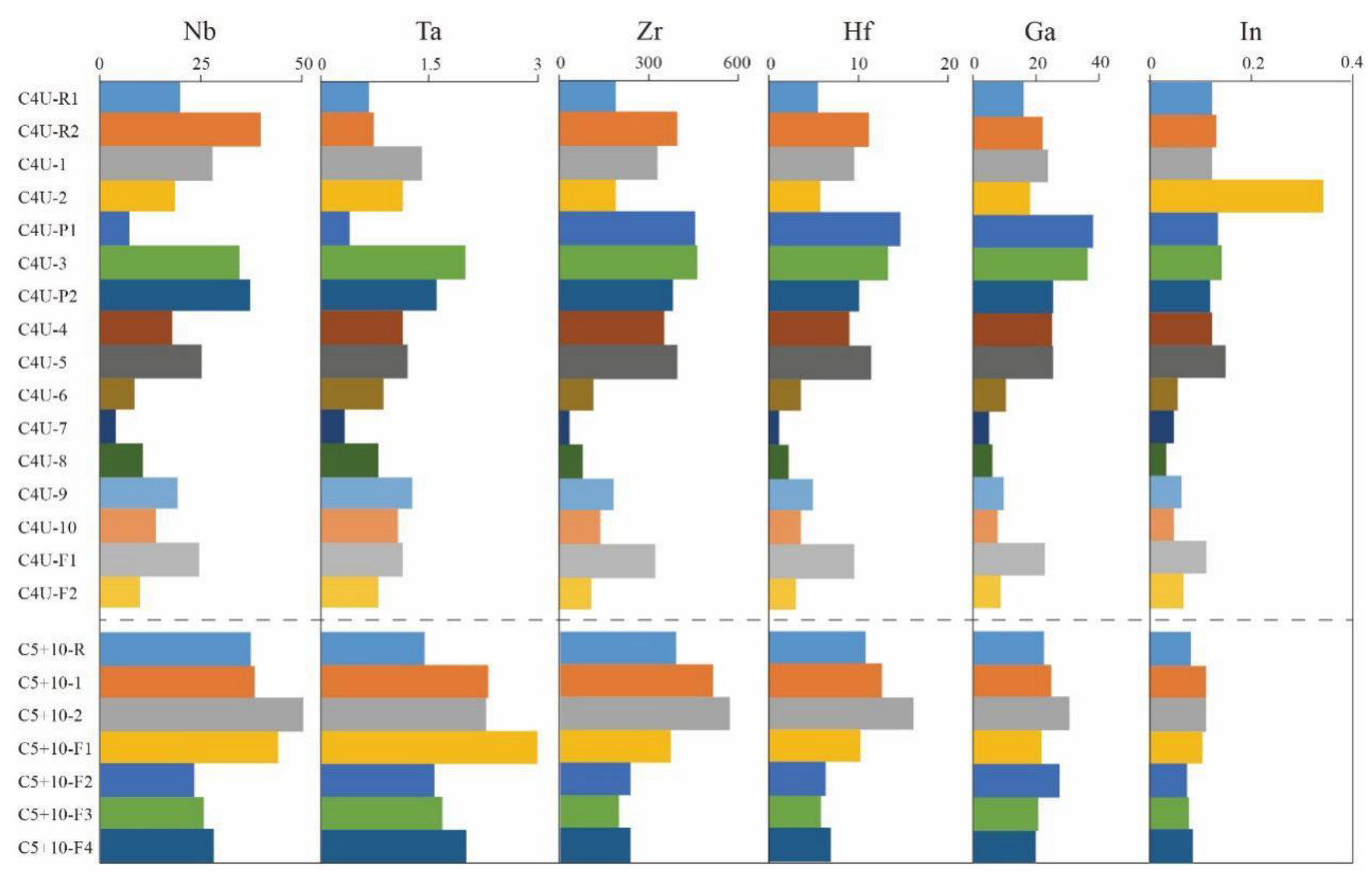 Minerals 13 00195 g006 Minerals 13 00195 g006