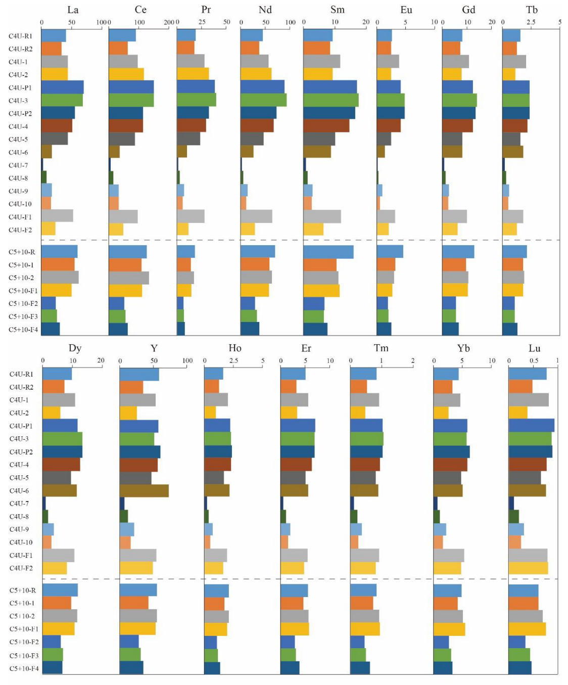 Minerals 13 00195 g007 Minerals 13 00195 g007
