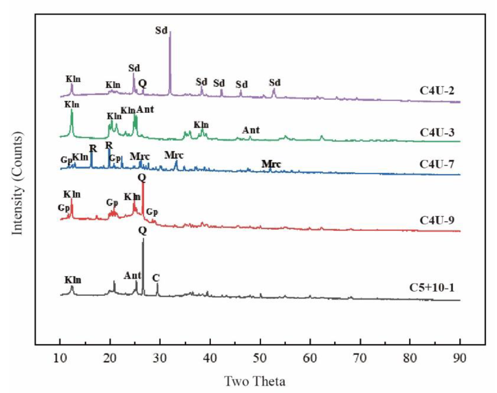 Minerals 13 00195 g008 Minerals 13 00195 g008