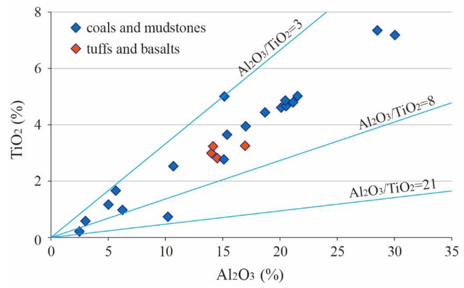 Minerals 13 00195 g009 Minerals 13 00195 g009