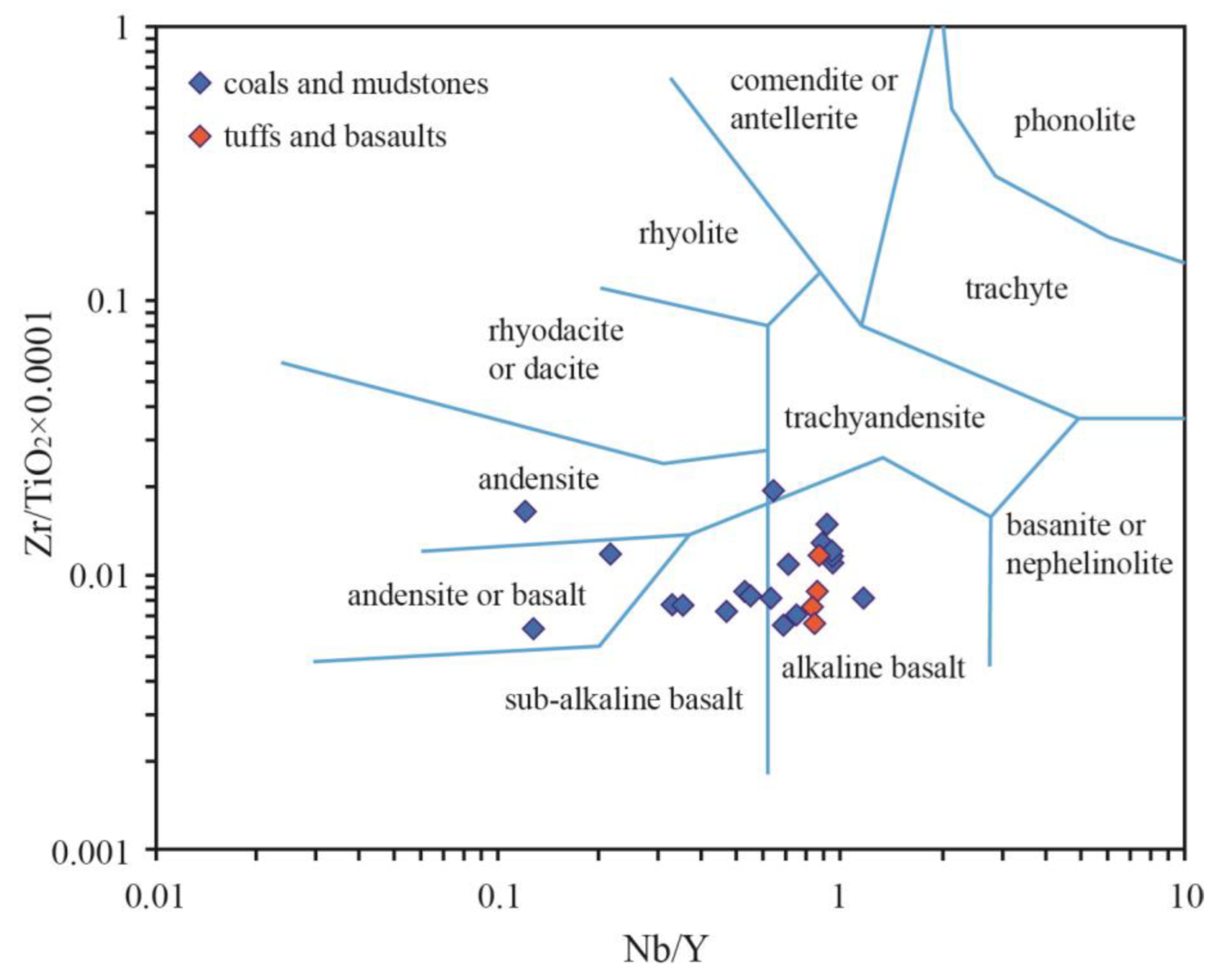 Minerals 13 00195 g010 Minerals 13 00195 g010