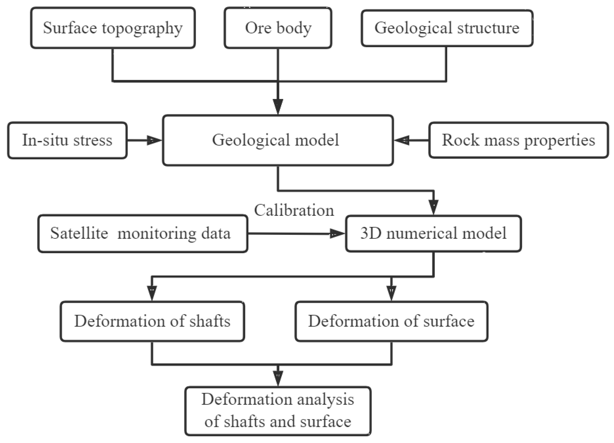 Minerals 13 00196 g007
