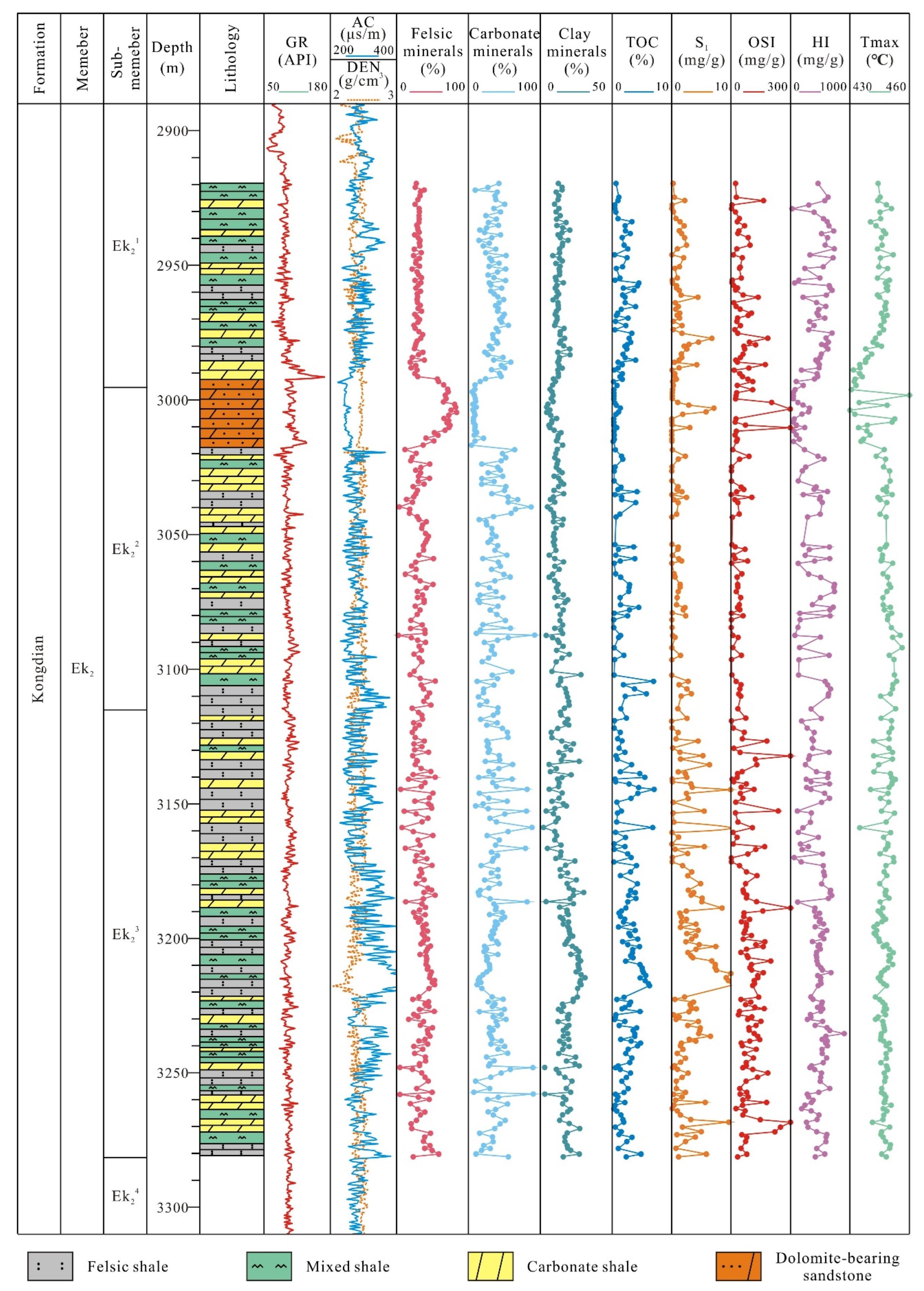Minerals 13 00199 g003