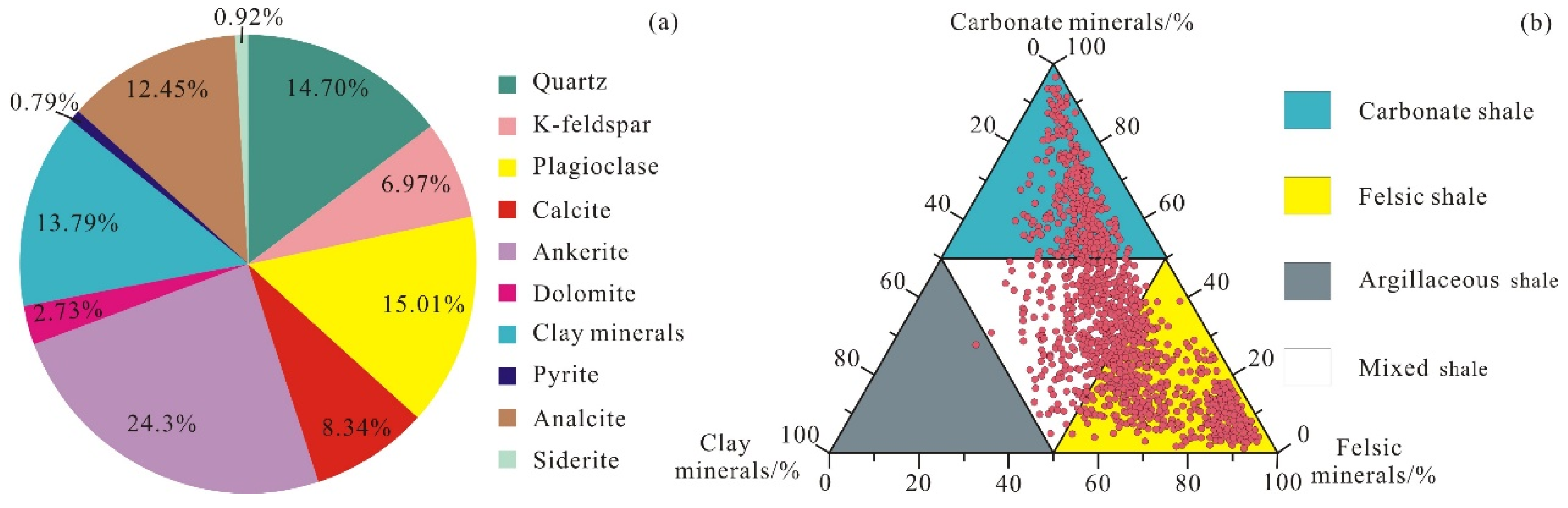 Minerals 13 00199 g004