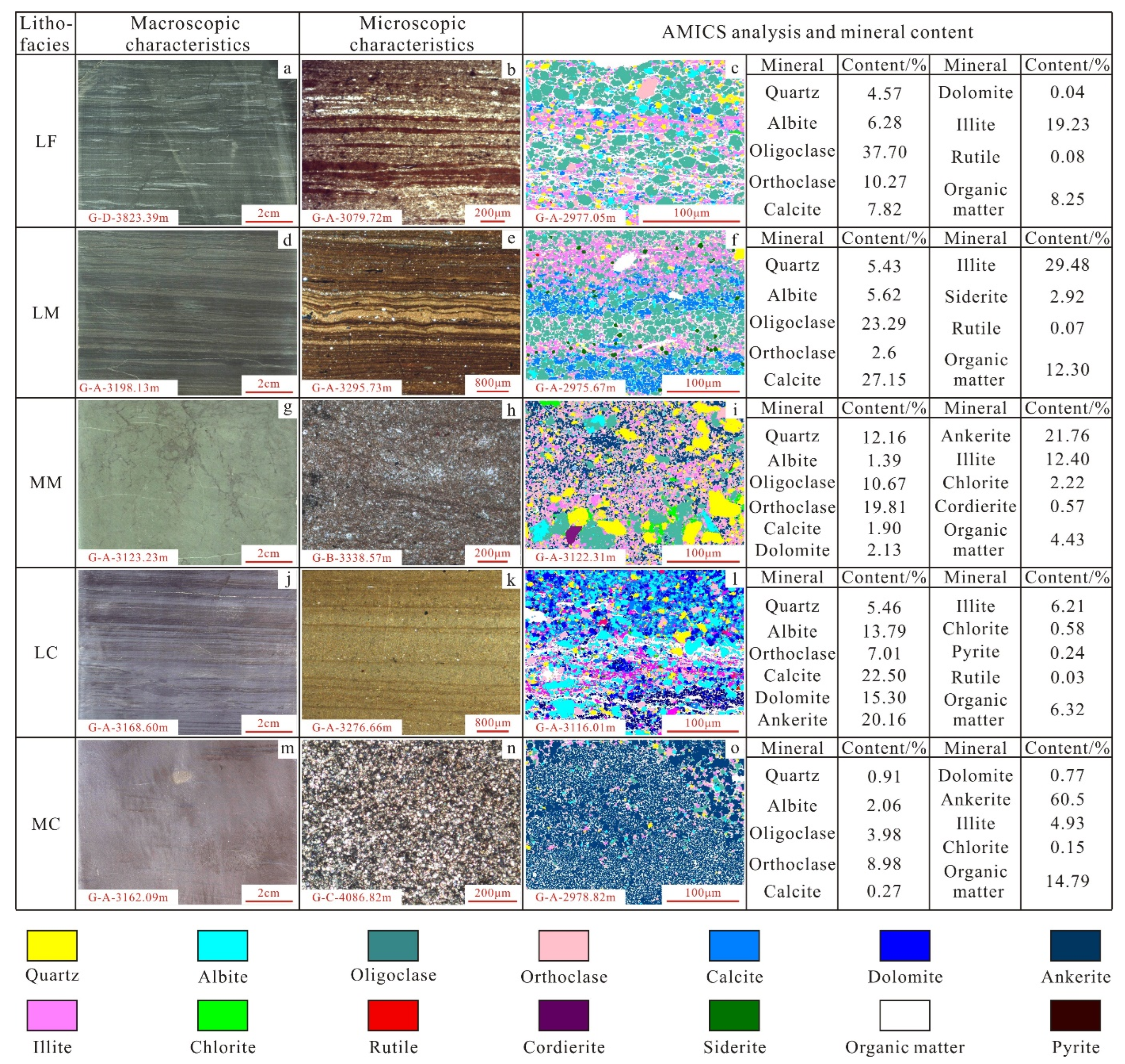 Minerals 13 00199 g005