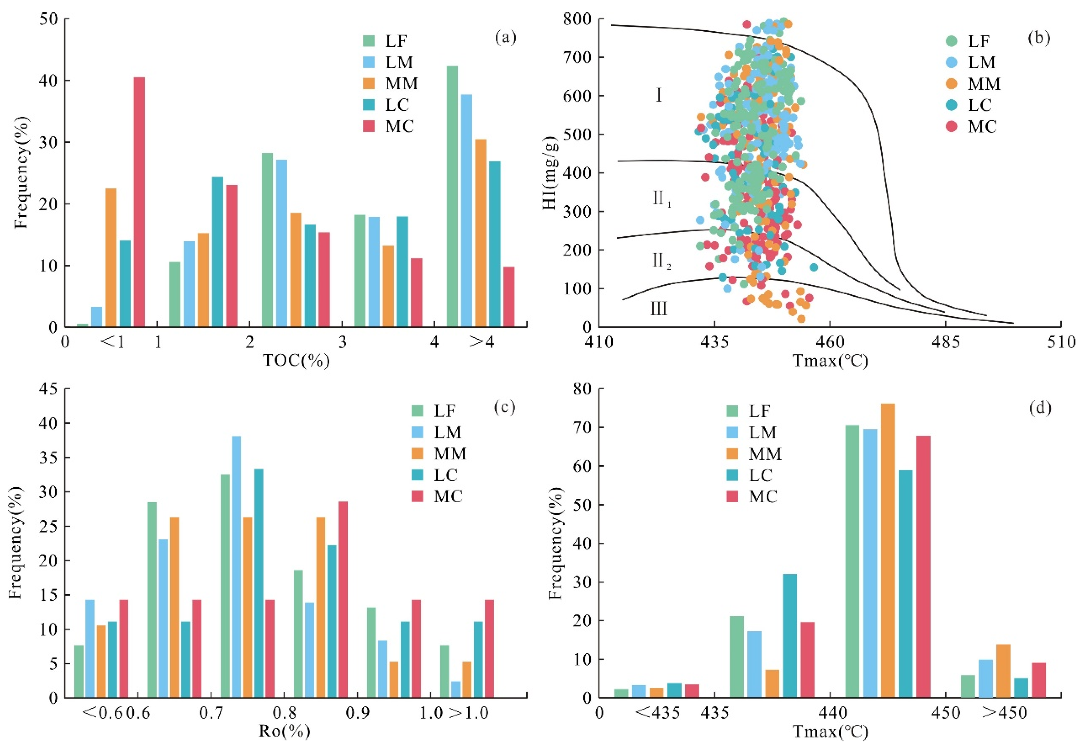 Minerals 13 00199 g006