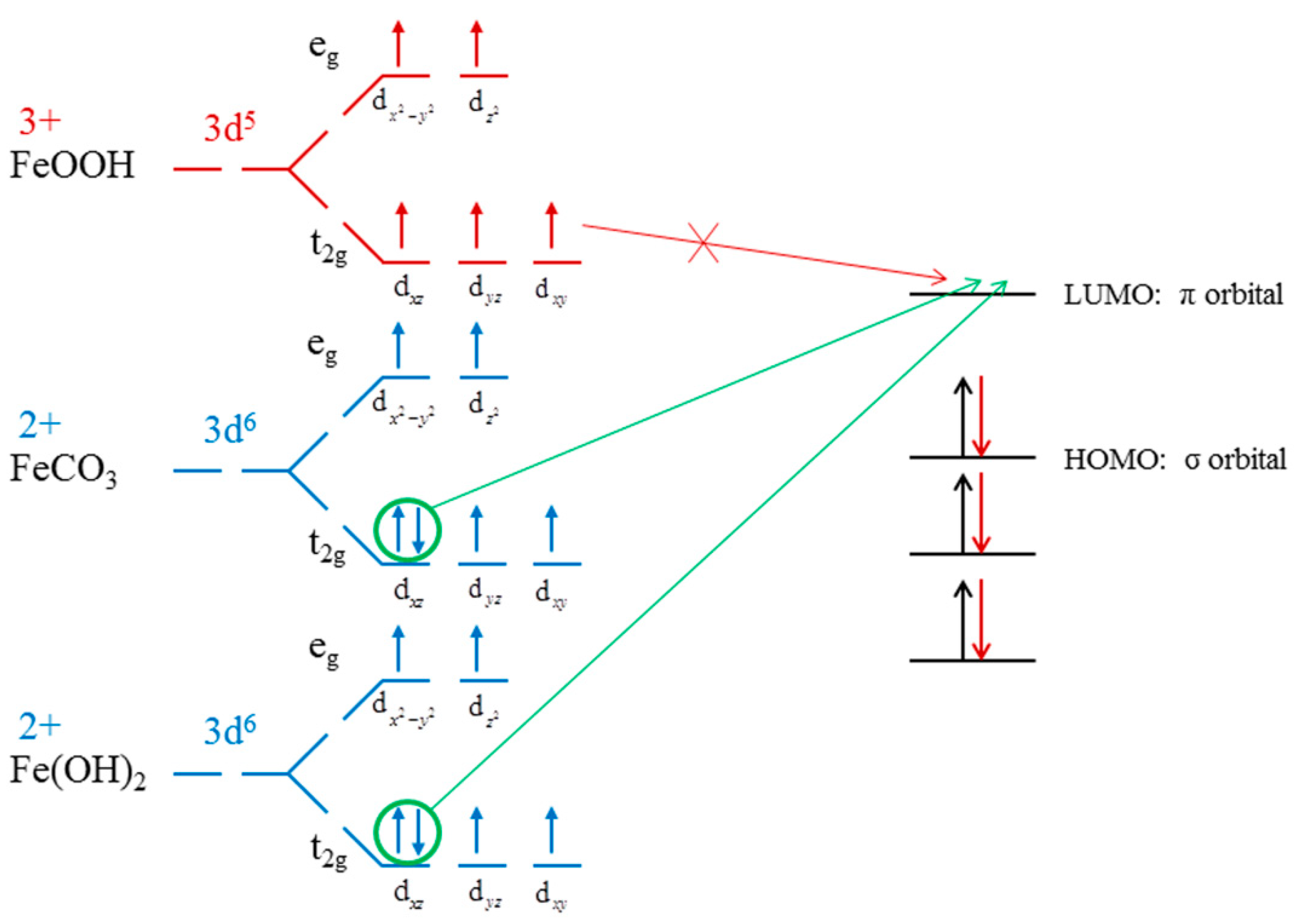 Minerals 13 00200 g007 Minerals 13 00200 g007