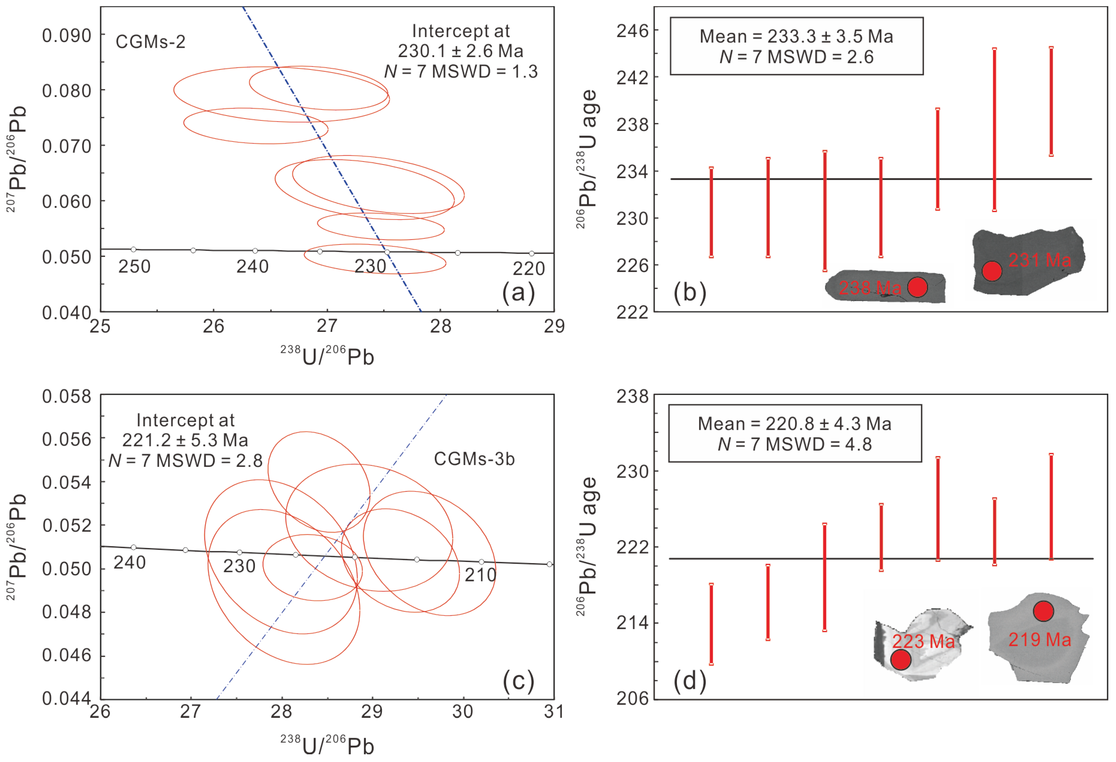 Minerals 13 00201 g008 Minerals 13 00201 g008