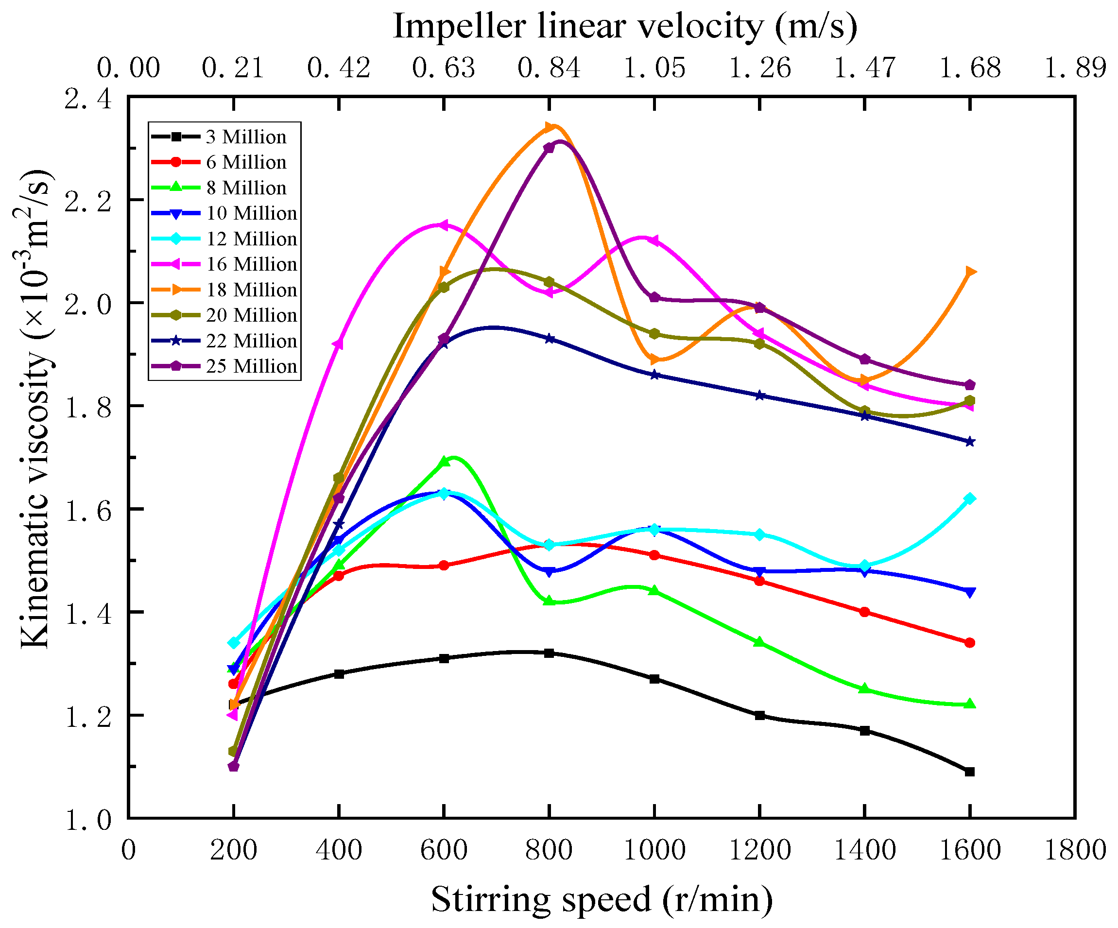 Minerals 13 00204 g002