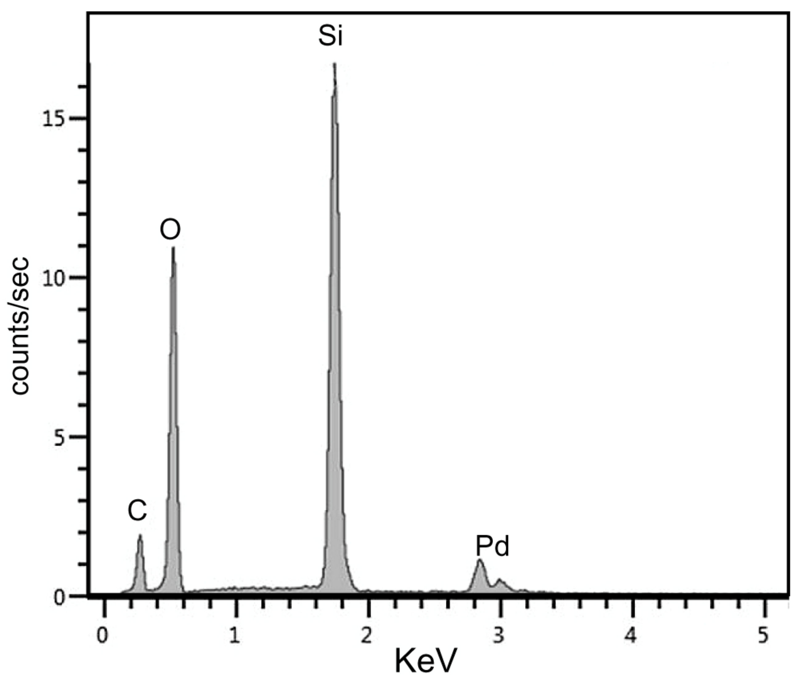 Minerals 13 00206 g018 Minerals 13 00206 g018