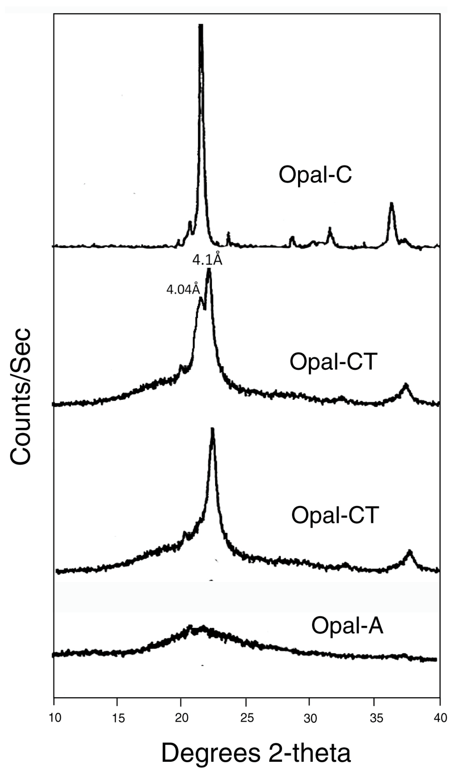 Minerals 13 00206 g019 Minerals 13 00206 g019