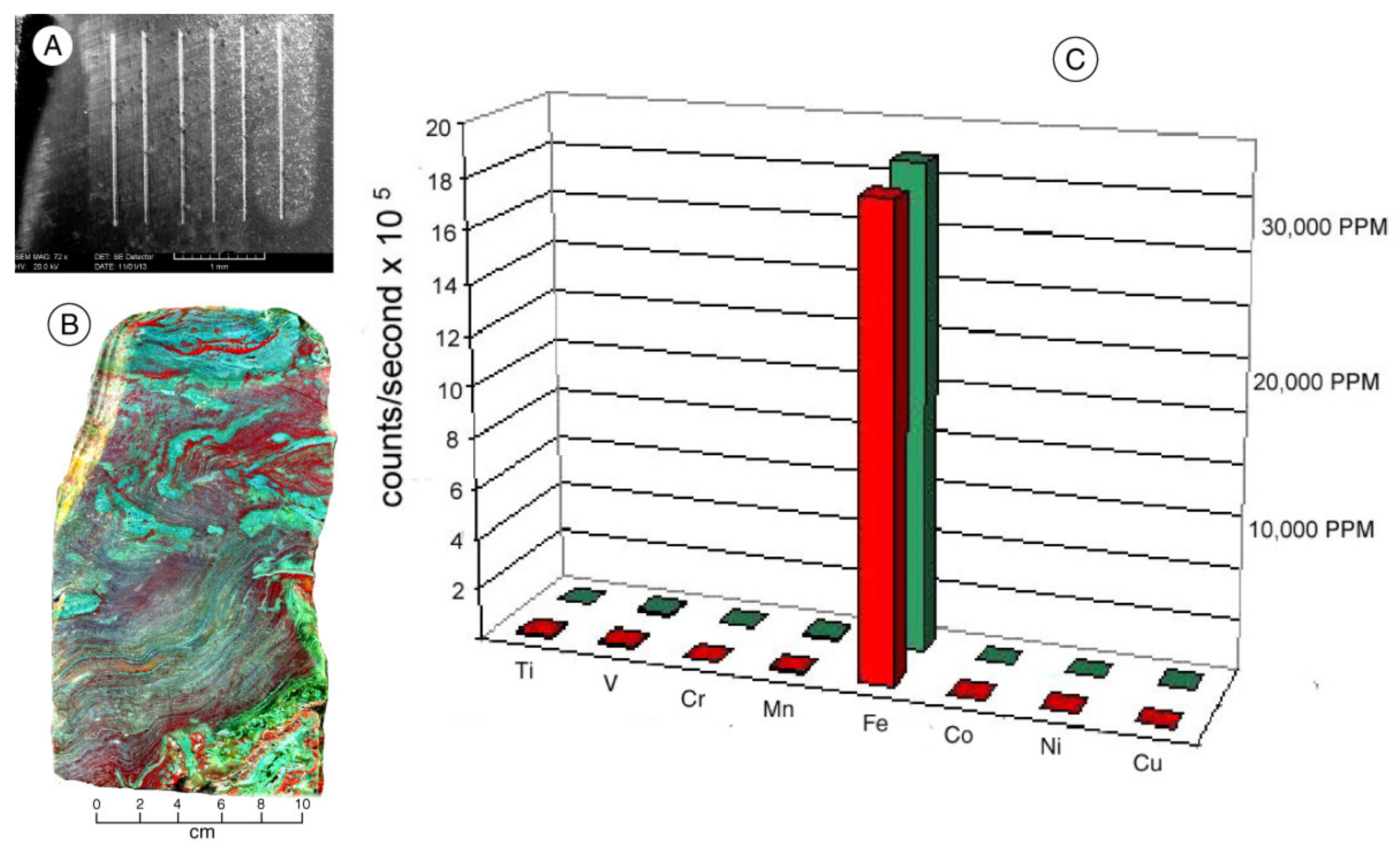 Minerals 13 00206 g021 Minerals 13 00206 g021