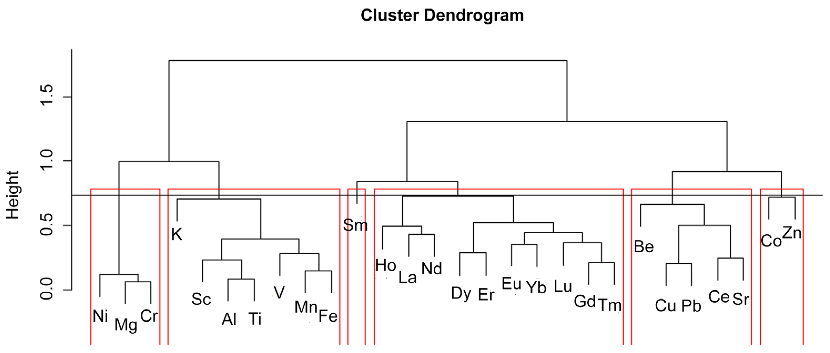 Minerals 13 00209 g008 Minerals 13 00209 g008