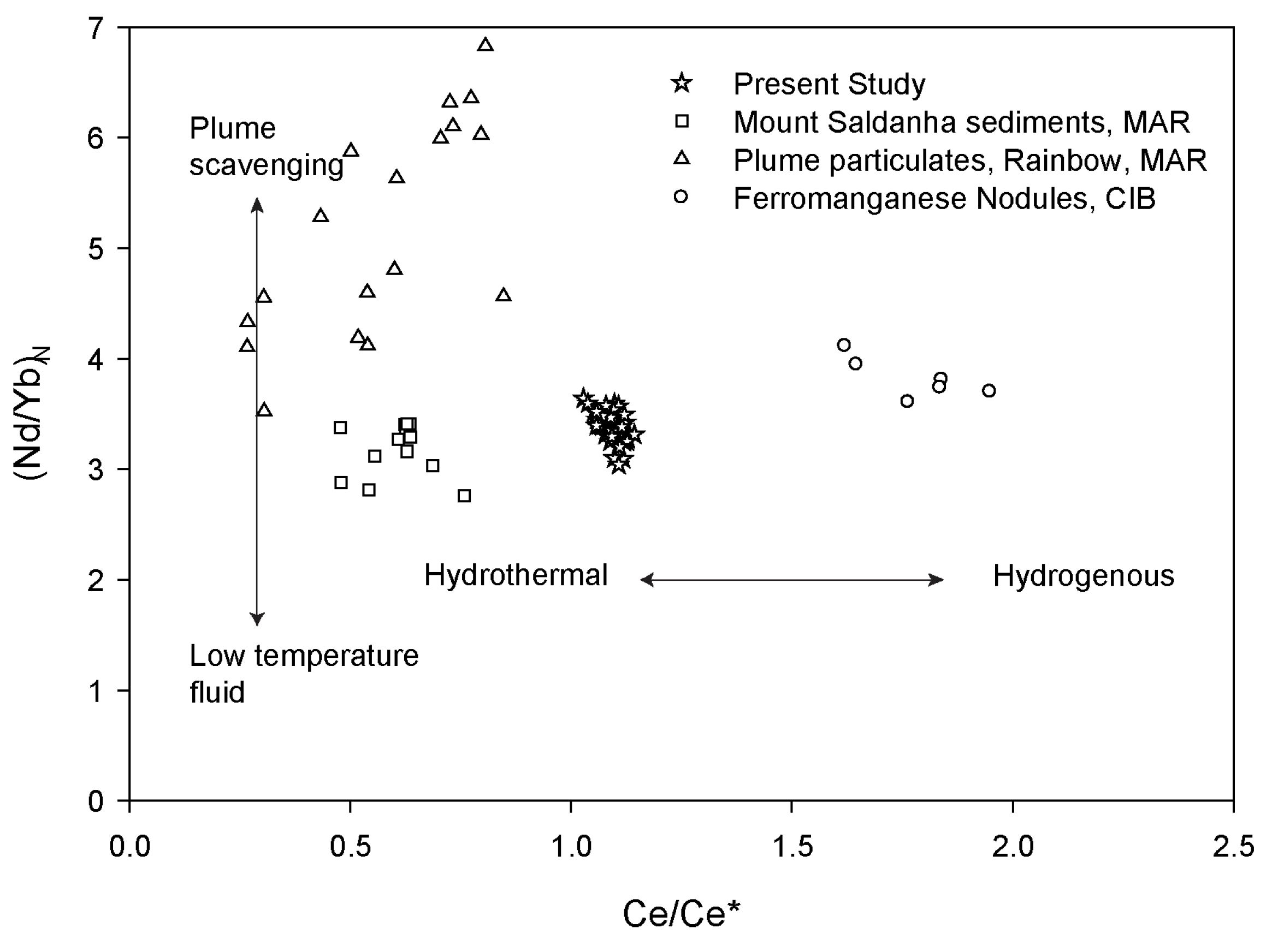 Minerals 13 00209 g011 Minerals 13 00209 g011