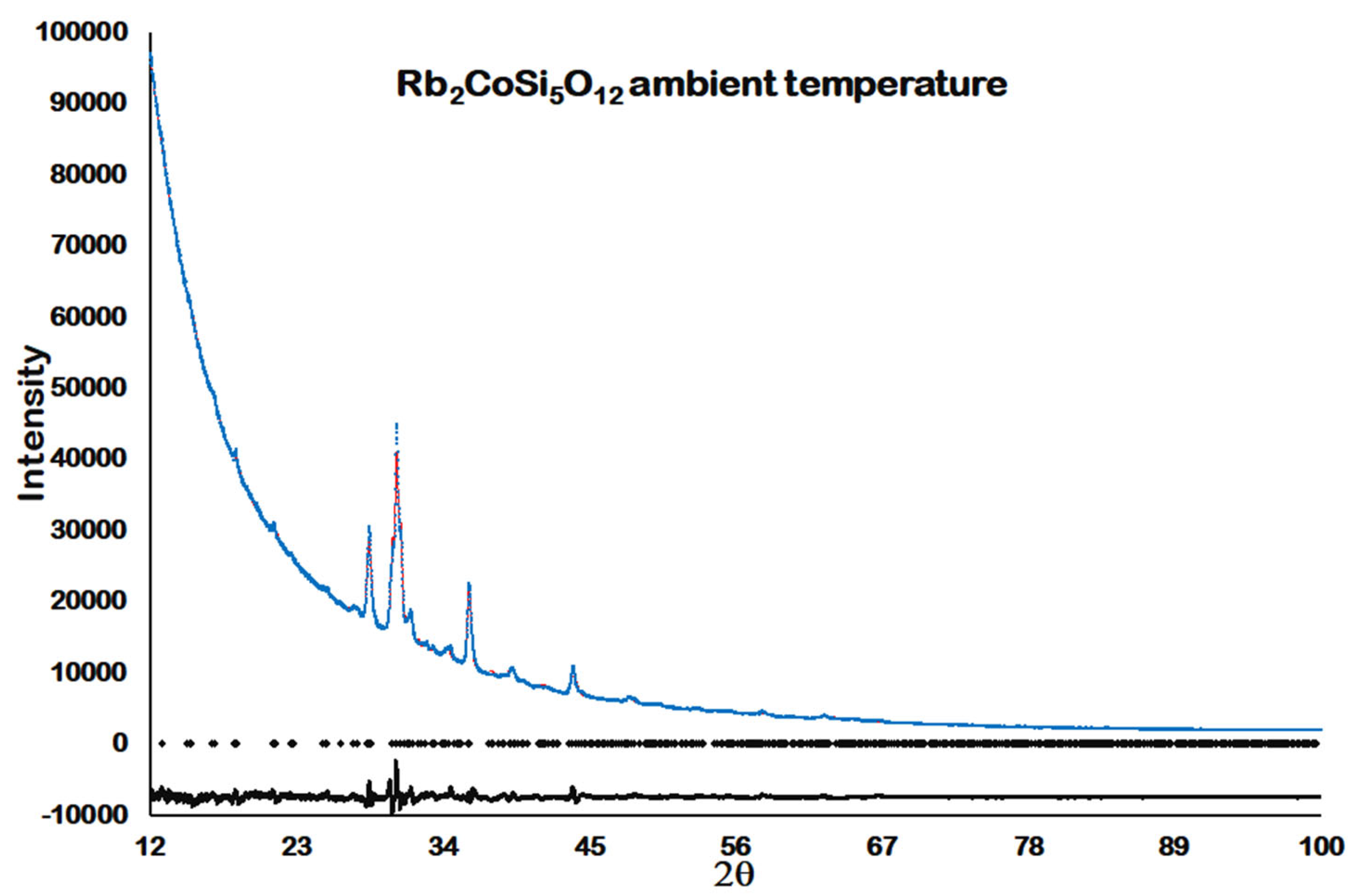 Minerals 13 00210 g001